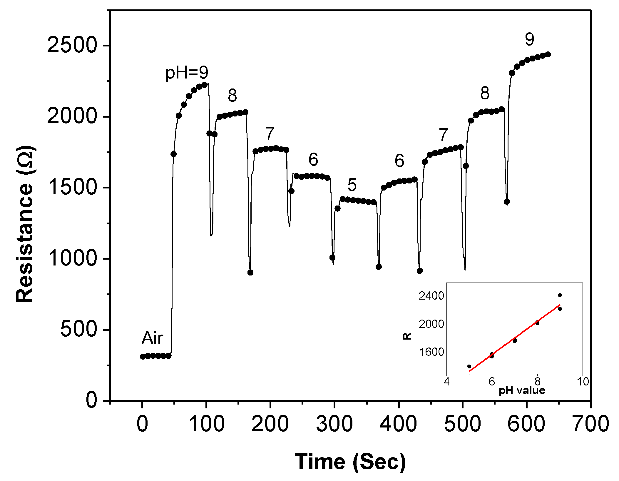 Biosensors 01 00023 g006 1024