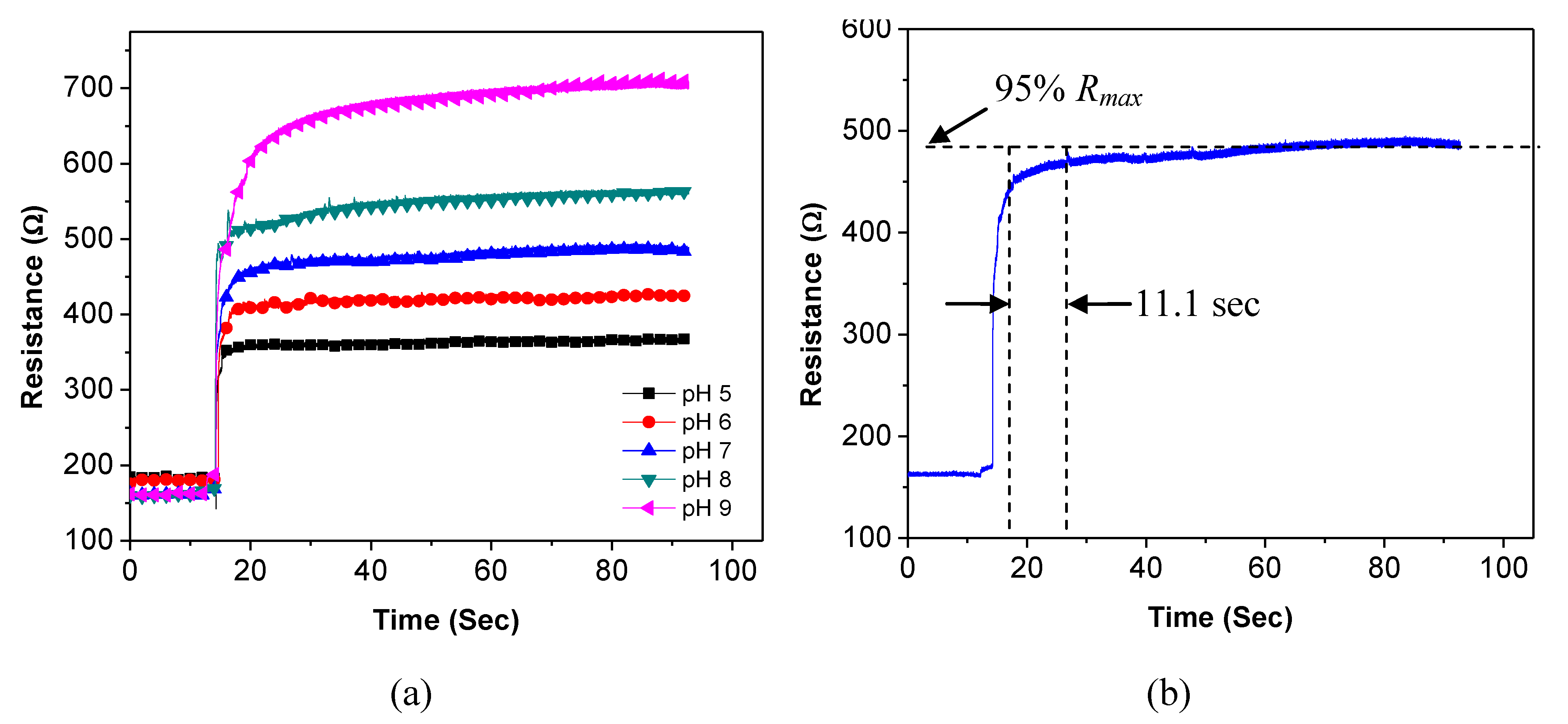 Biosensors 01 00023 g008 1024