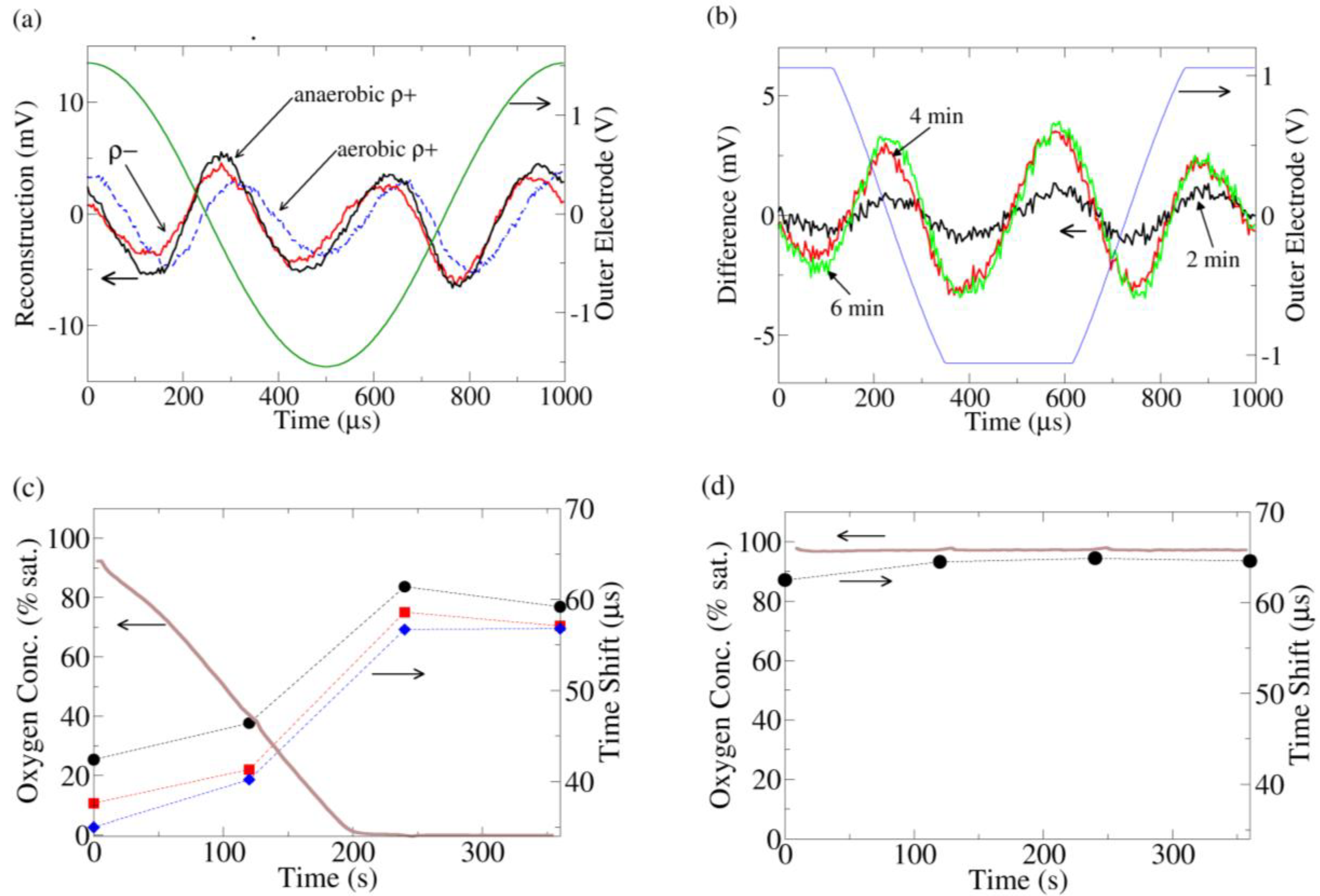 Biosensors 01 00046 g003 1024