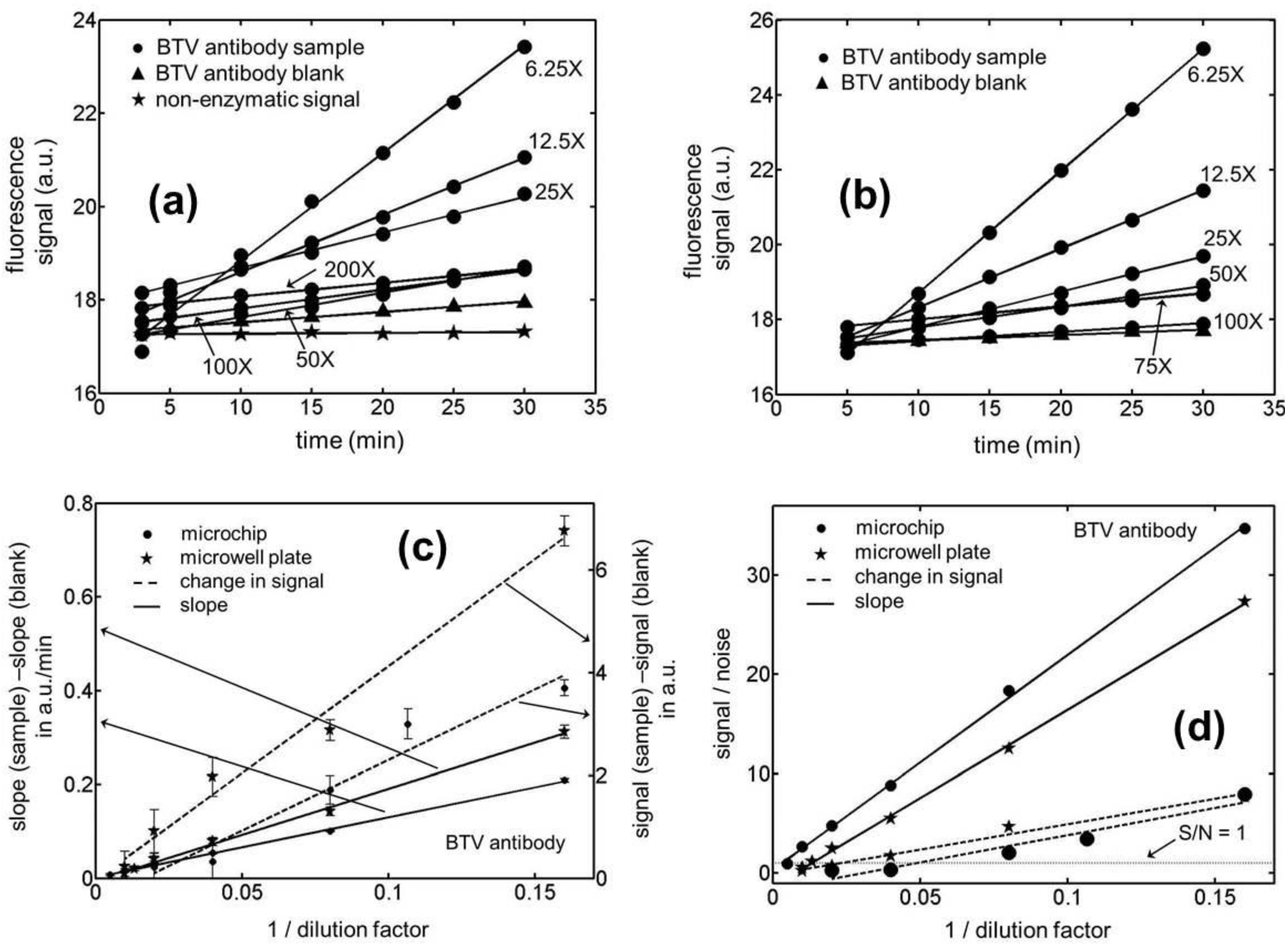 Biosensors 01 00058 g002 1024