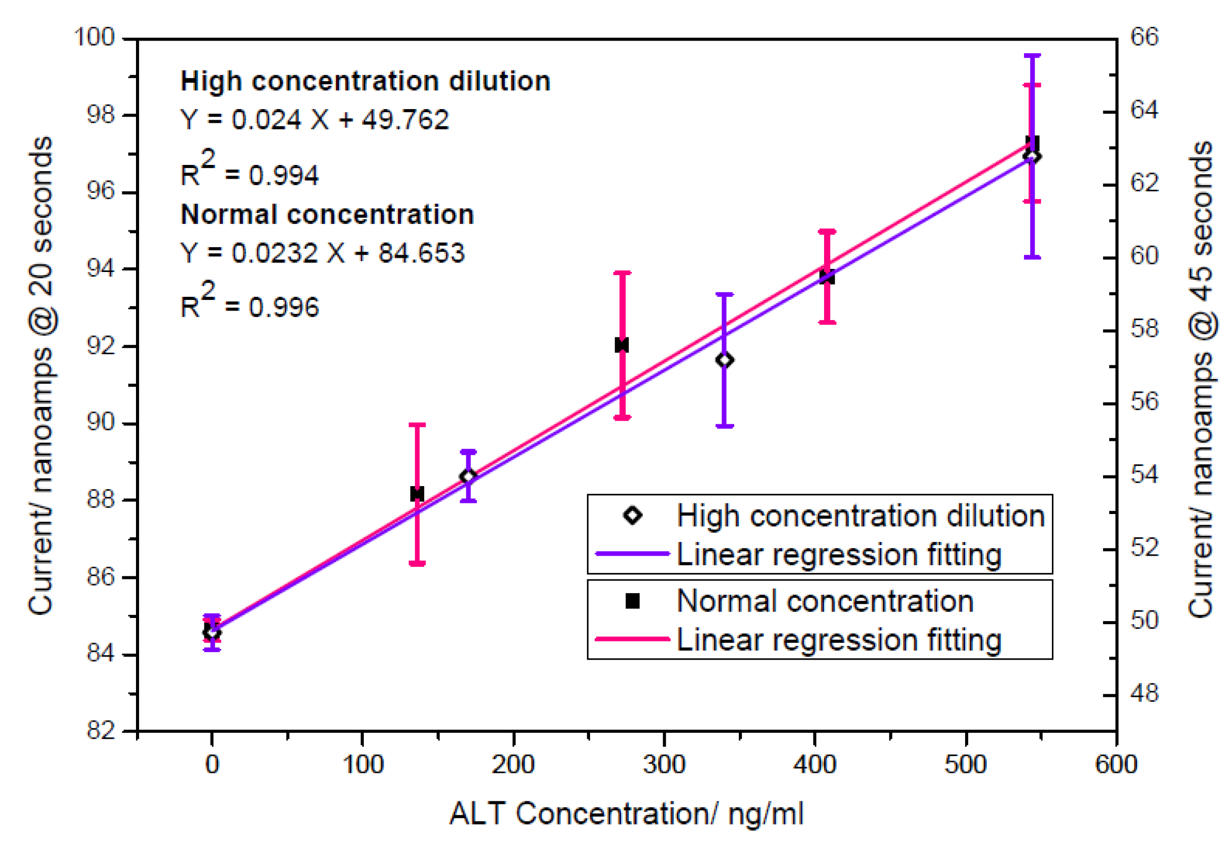 Biosensors 01 00107 g008 1024