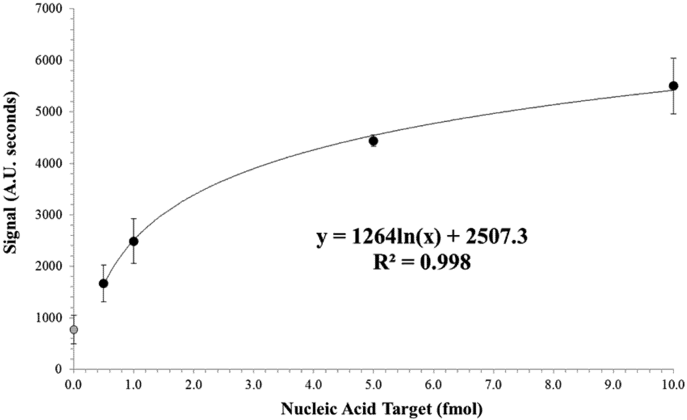 Biosensors 02 00032 g005 1024
