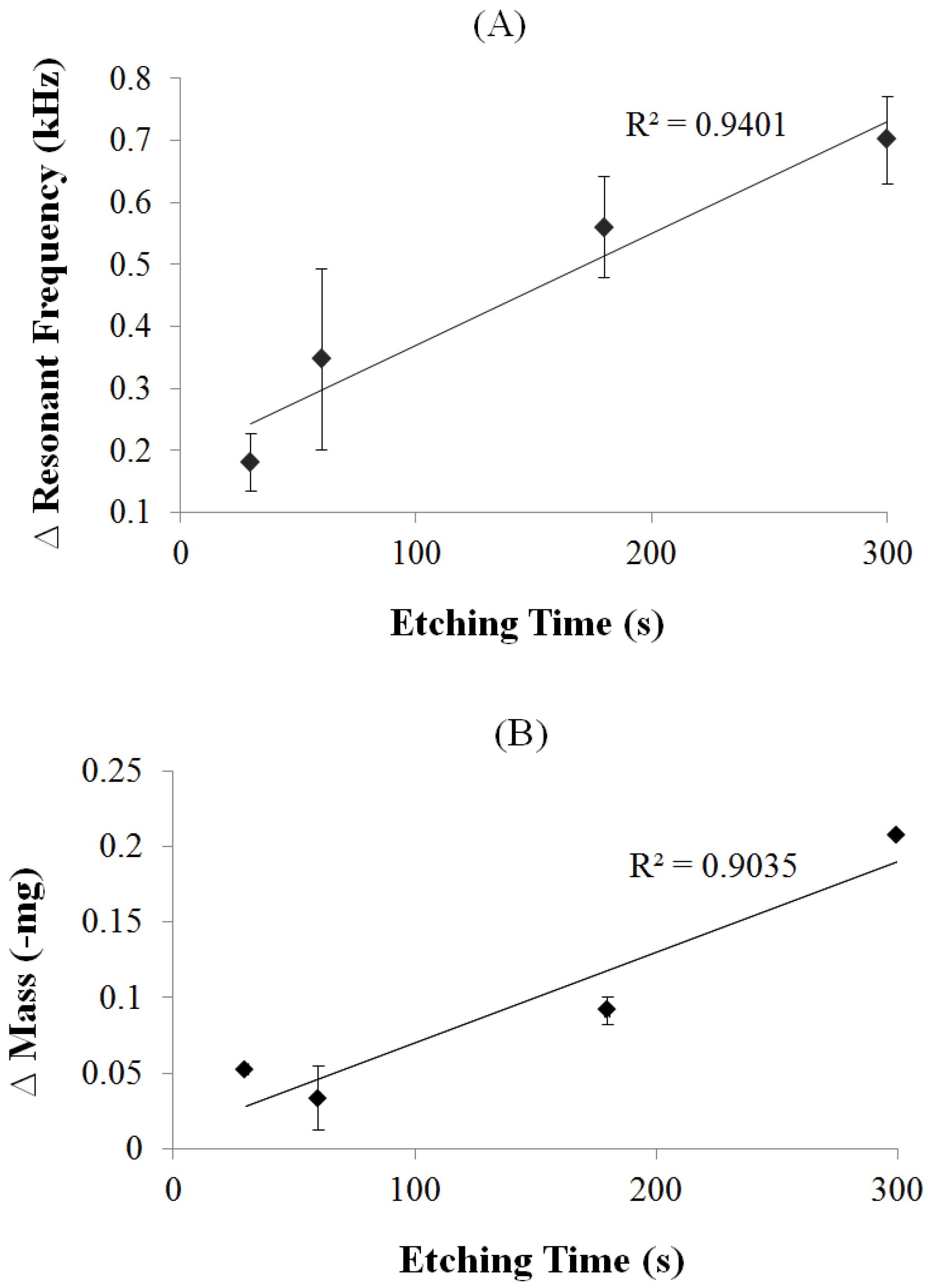 Biosensors 02 00057 g006 1024
