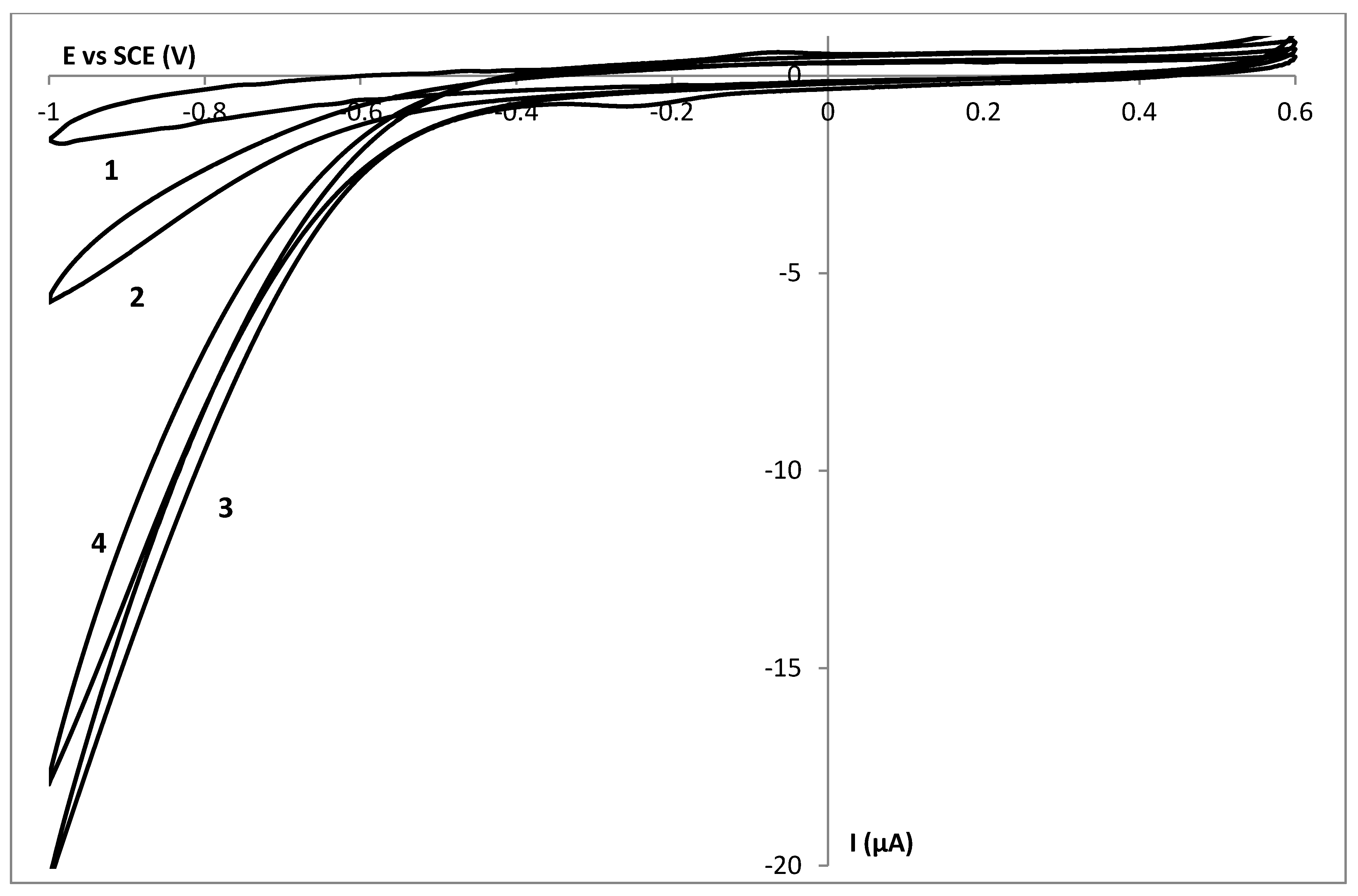 Biosensors 02 00101 g005