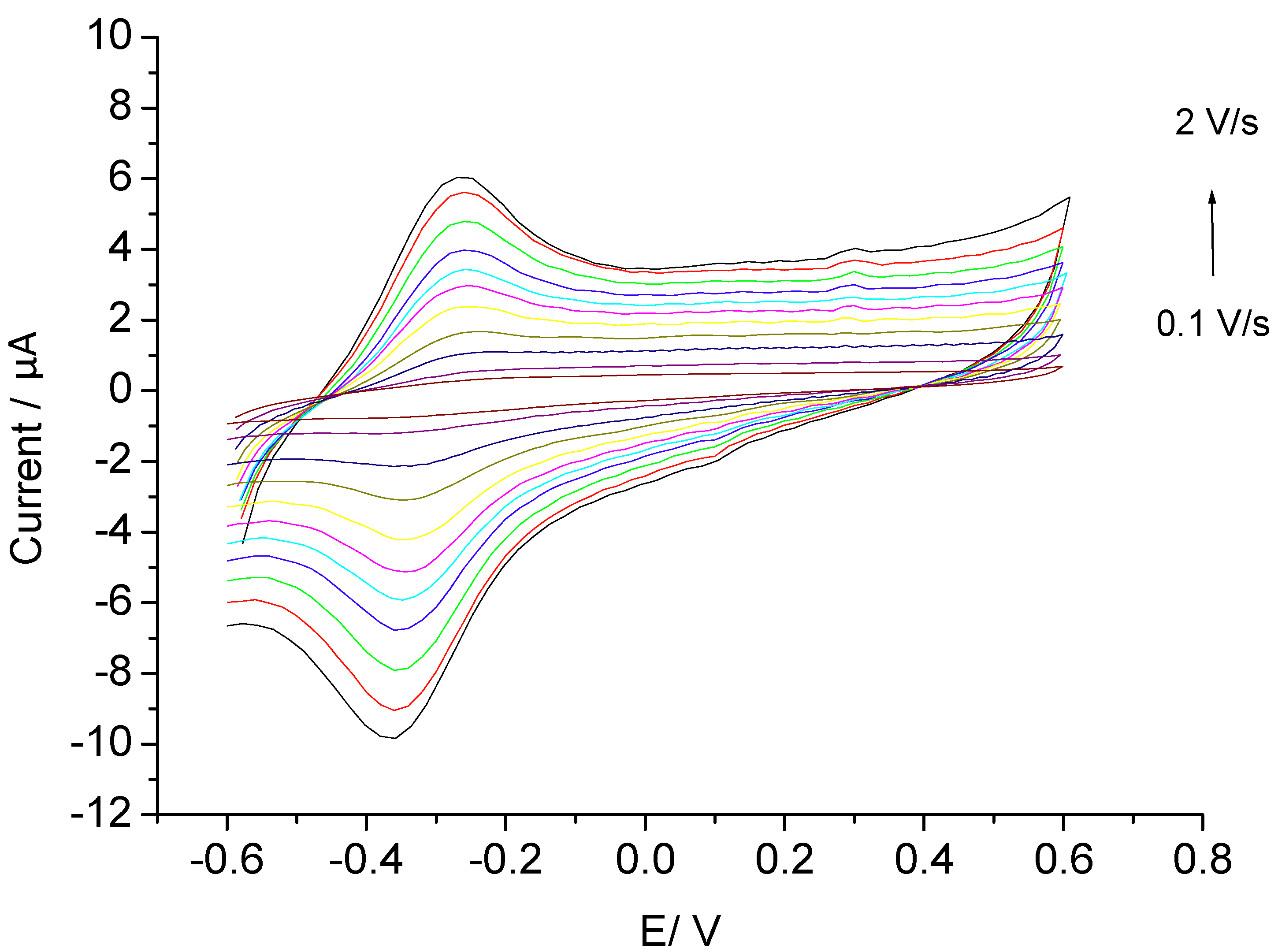 Biosensors 02 00189 g002 1024