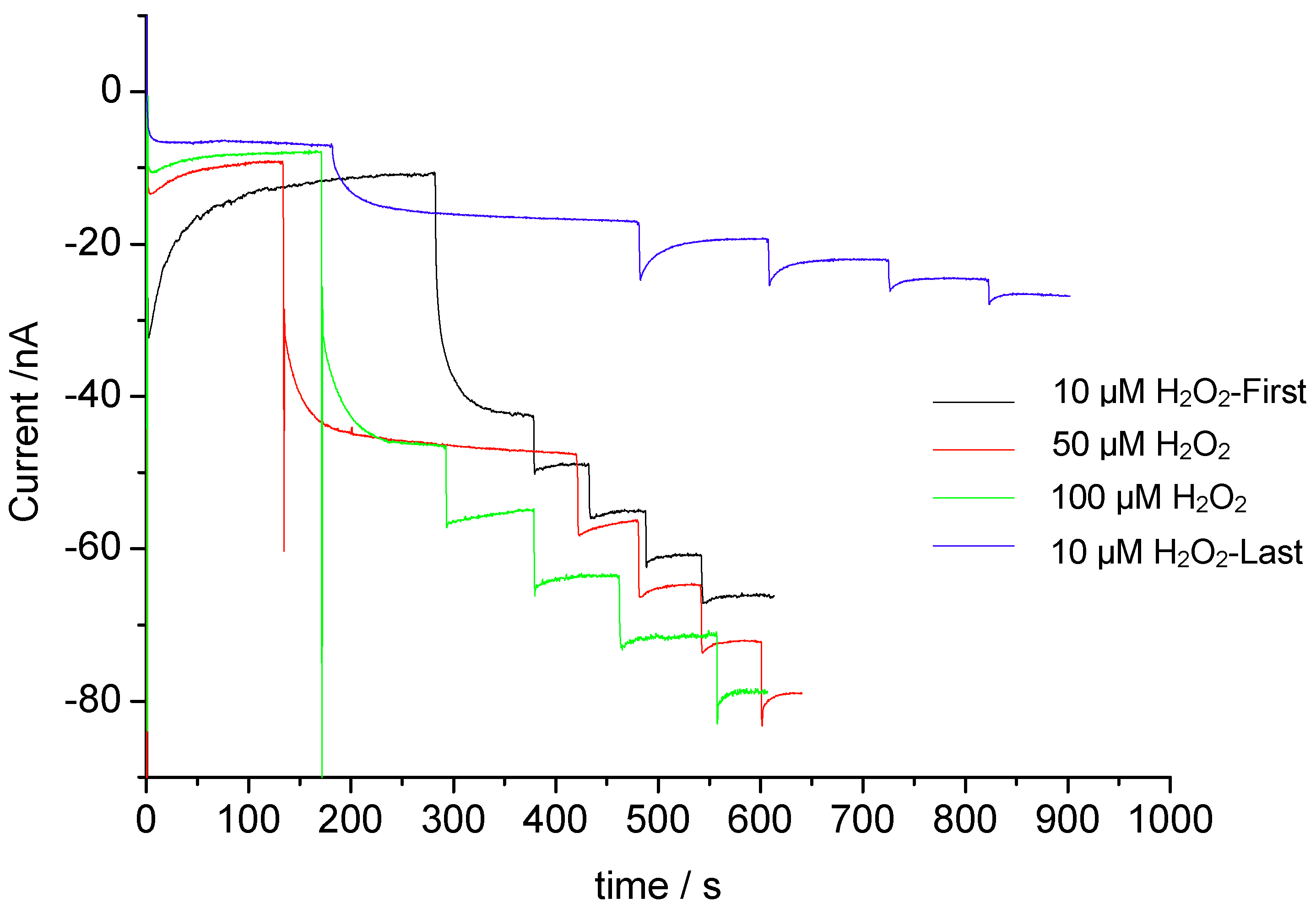 Biosensors 02 00189 g008 1024