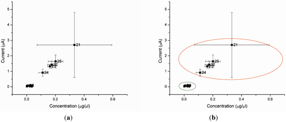 Biosensors 02 00377 g004