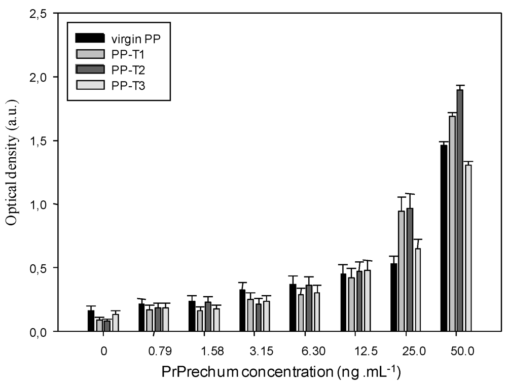 Biosensors 02 00433 g001