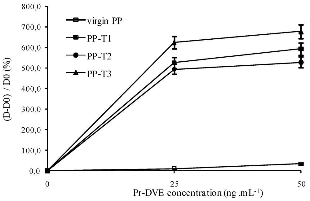 Biosensors 02 00433 g005