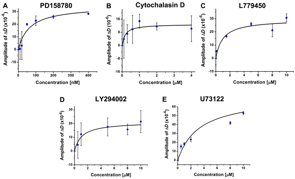 Biosensors 02 00448 g004