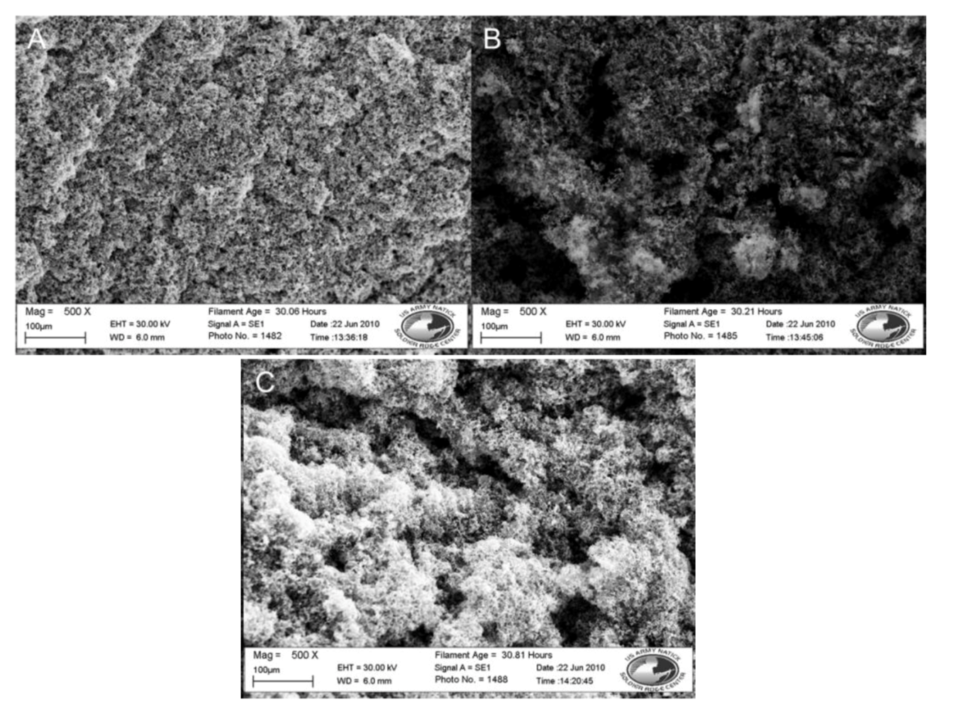 Biosensors 02 00465 g003