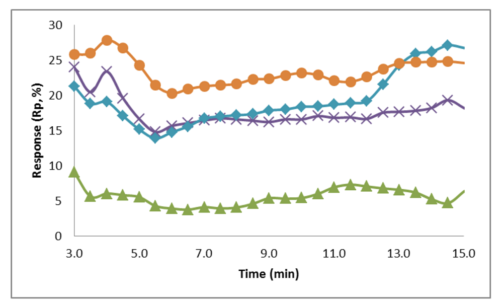 Biosensors 02 00465 g007