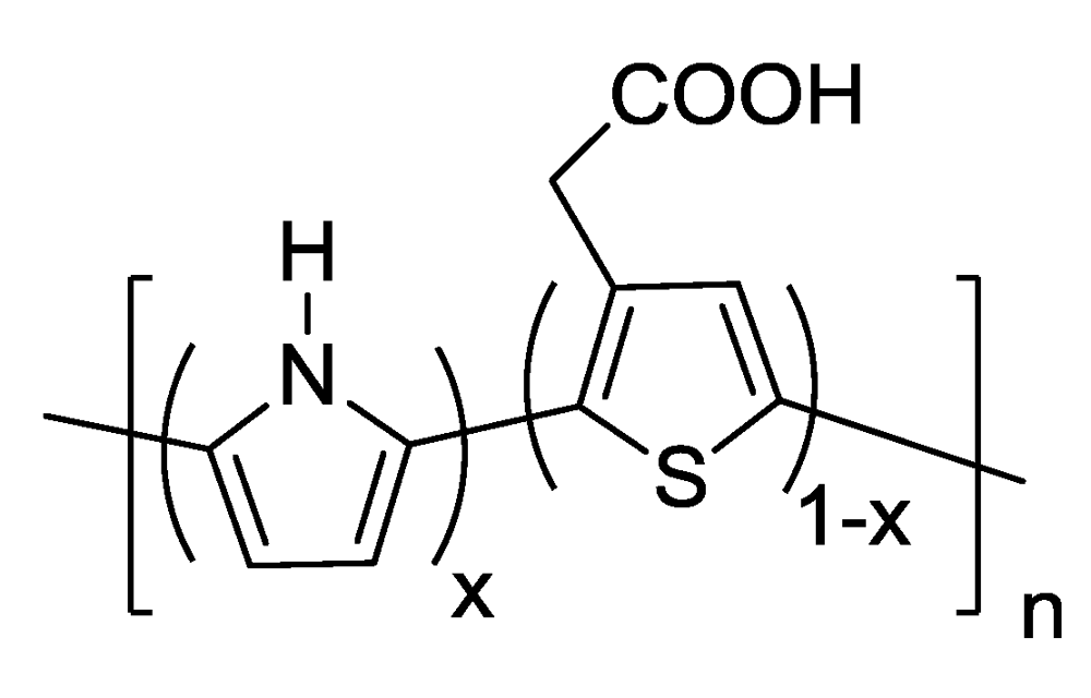 Biosensors 02 00465 g008