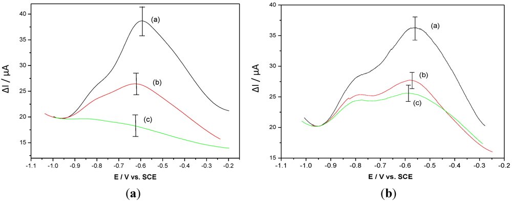 Biosensors 03 00058 g011