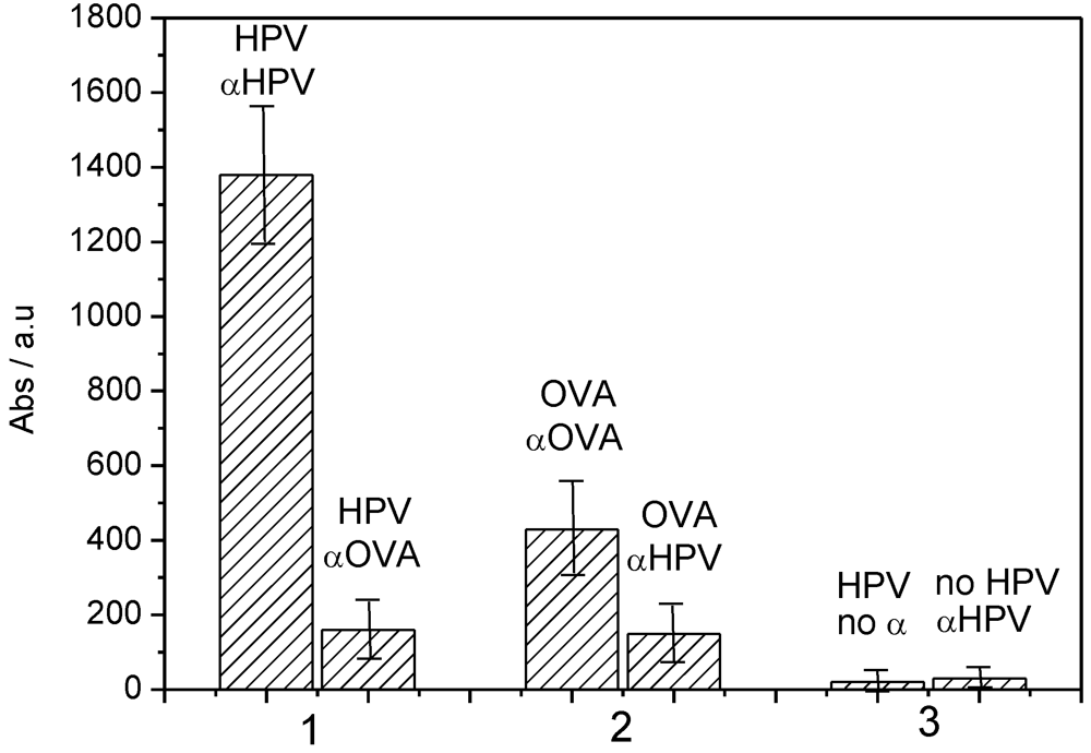 Biosensors 03 00058 g012