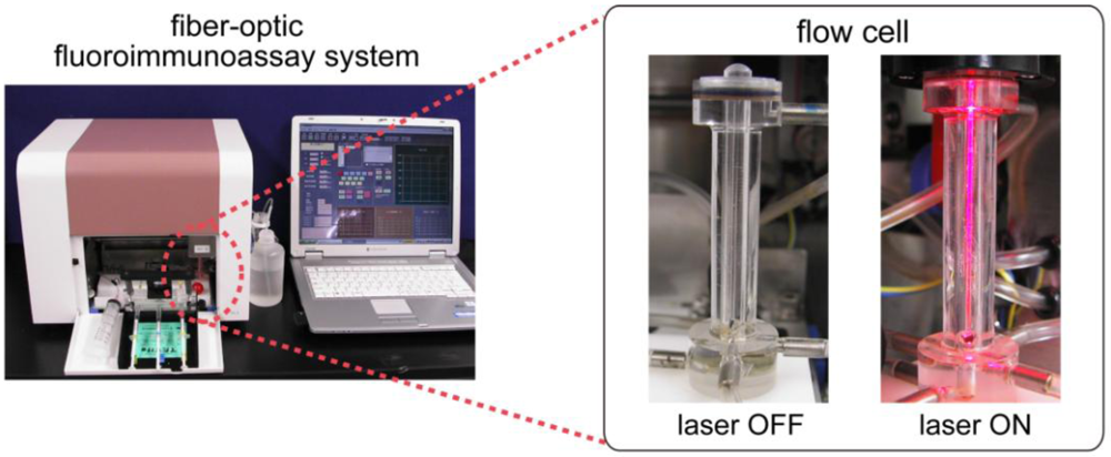 Biosensors 03 00120 g002