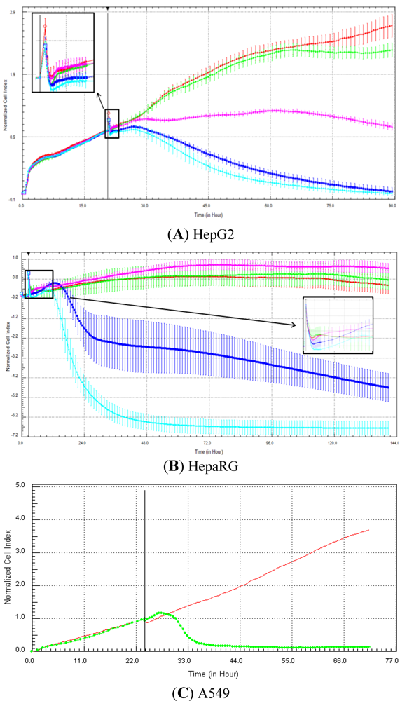 Biosensors 03 00132 g005 1024