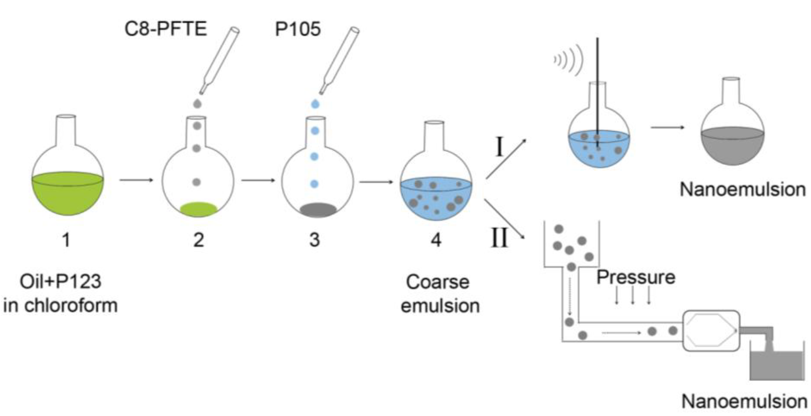 Biosensors 03 00341 g002