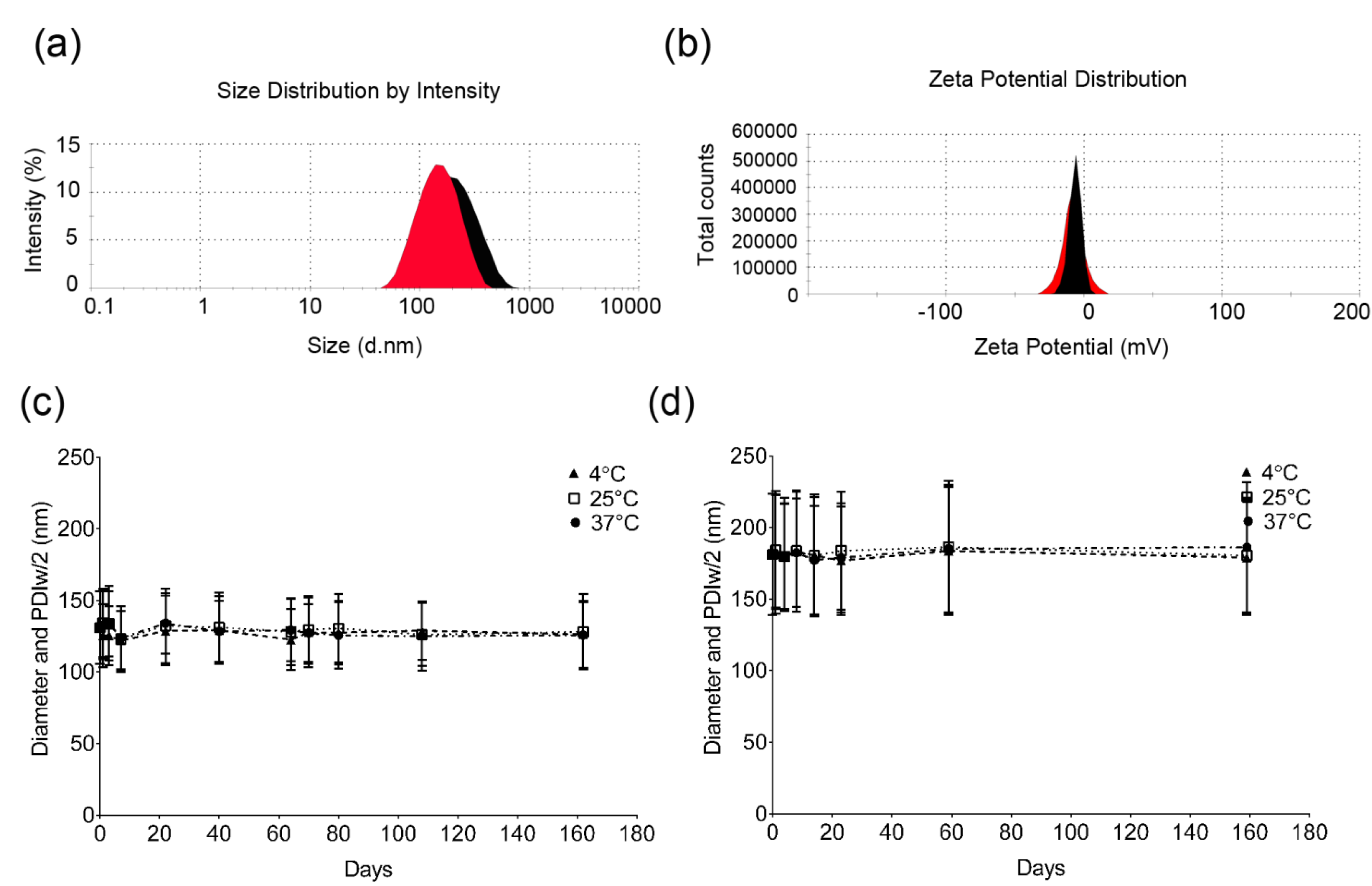 Biosensors 03 00341 g005