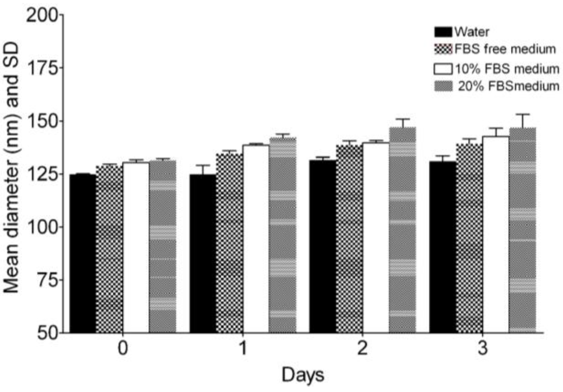 Biosensors 03 00341 g011