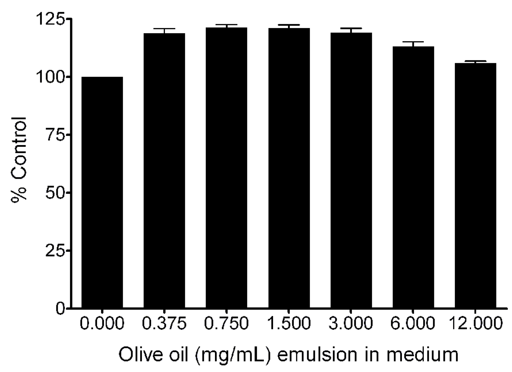 Biosensors 03 00341 g012