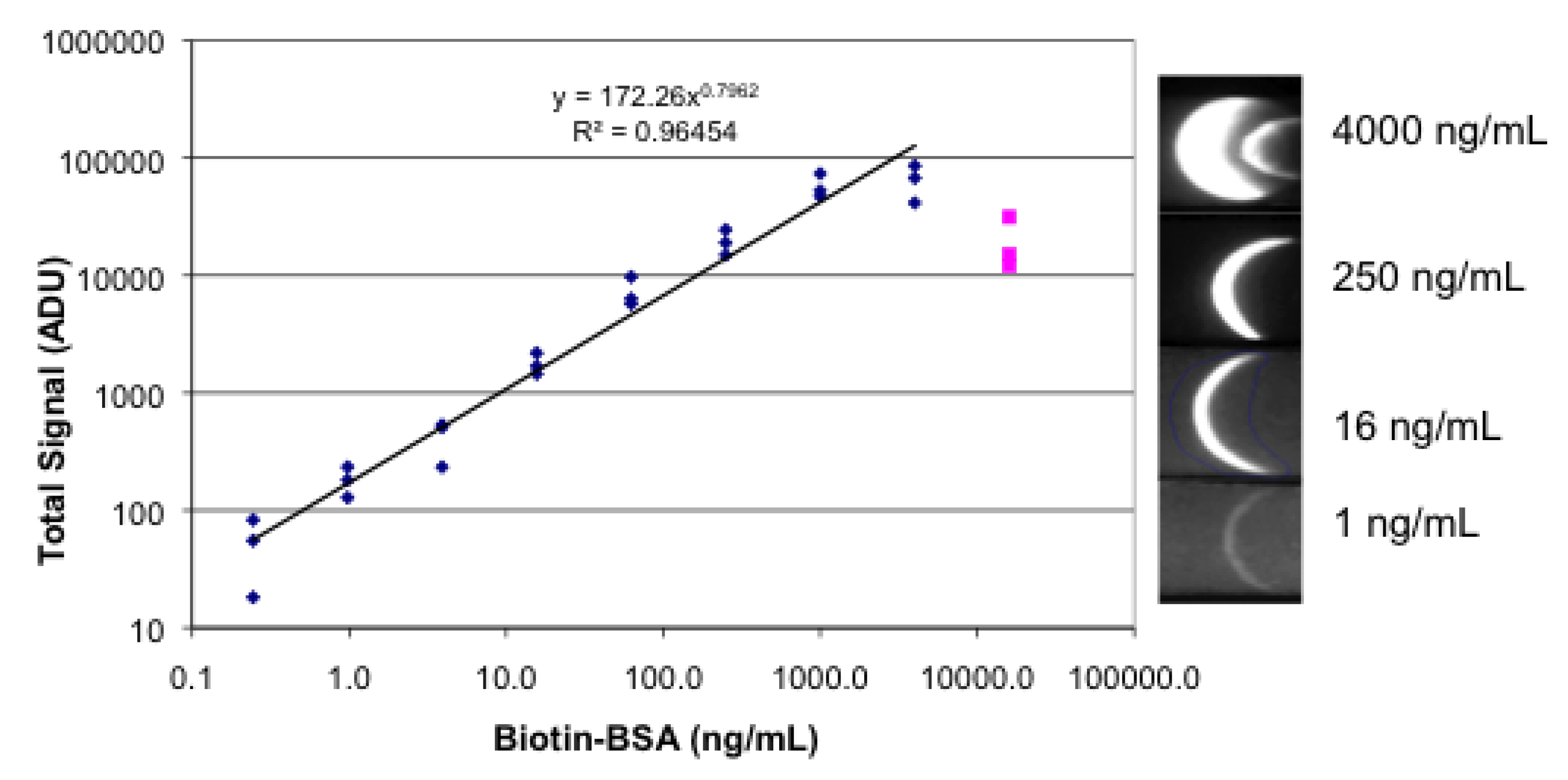 Biosensors 03 00360 g006 1024