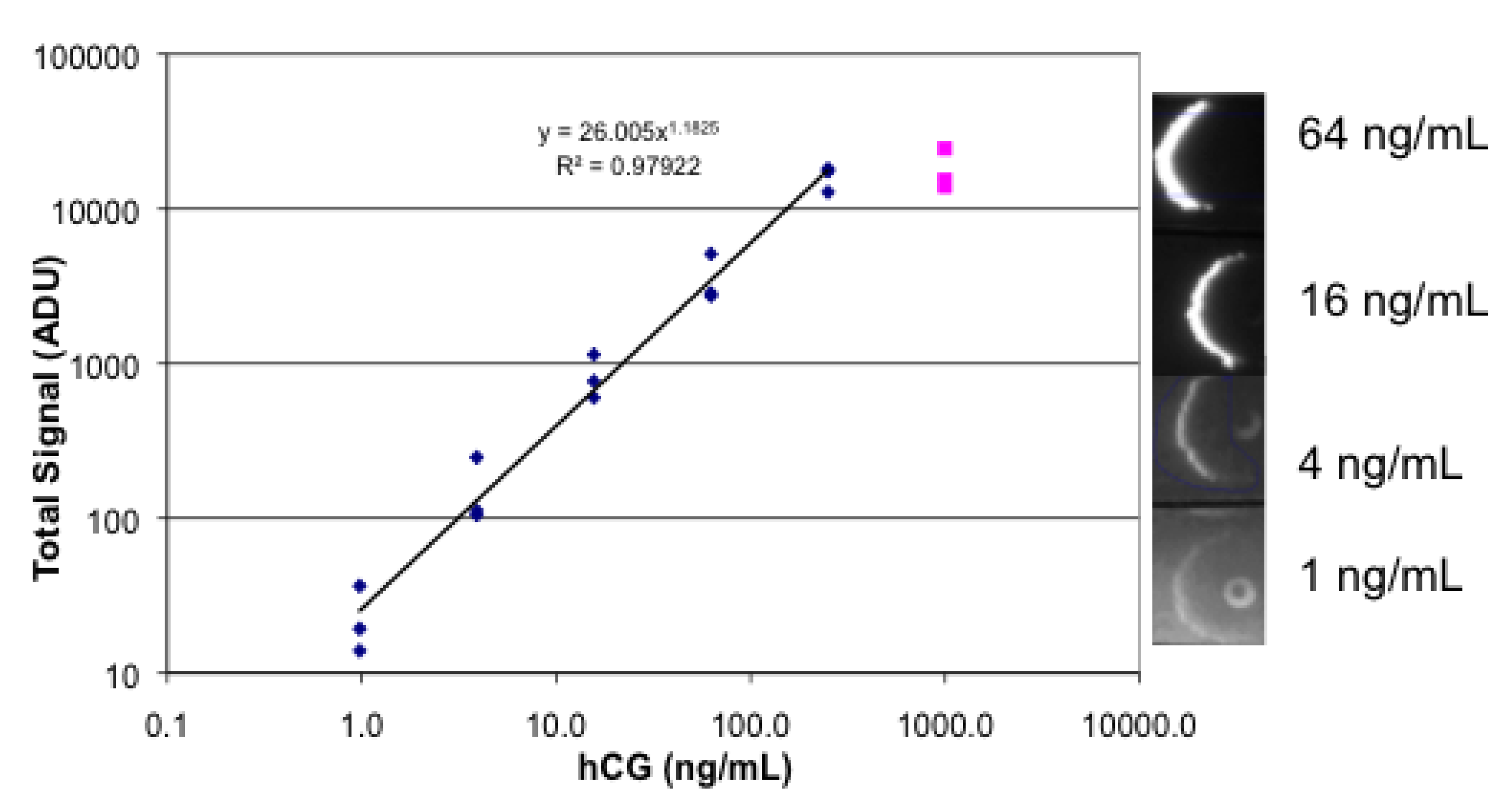 Biosensors 03 00360 g008 1024