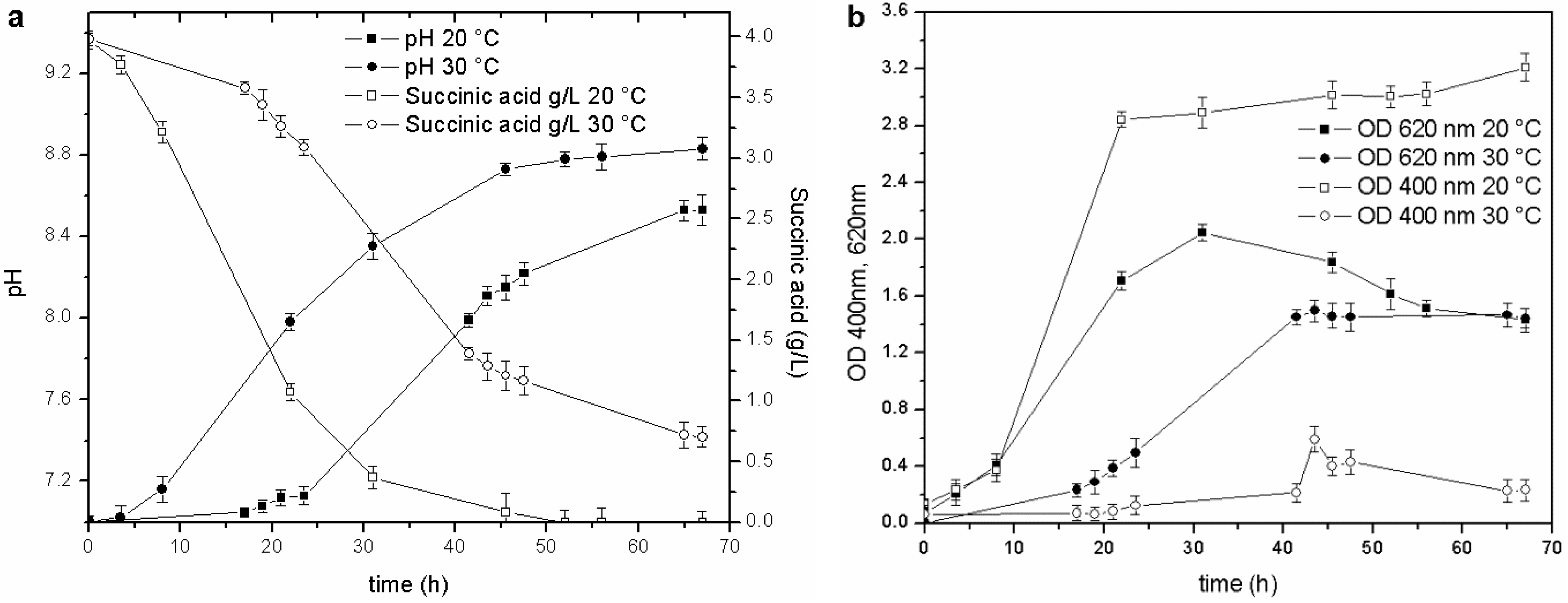 Biosensors 03 00385 g002 1024