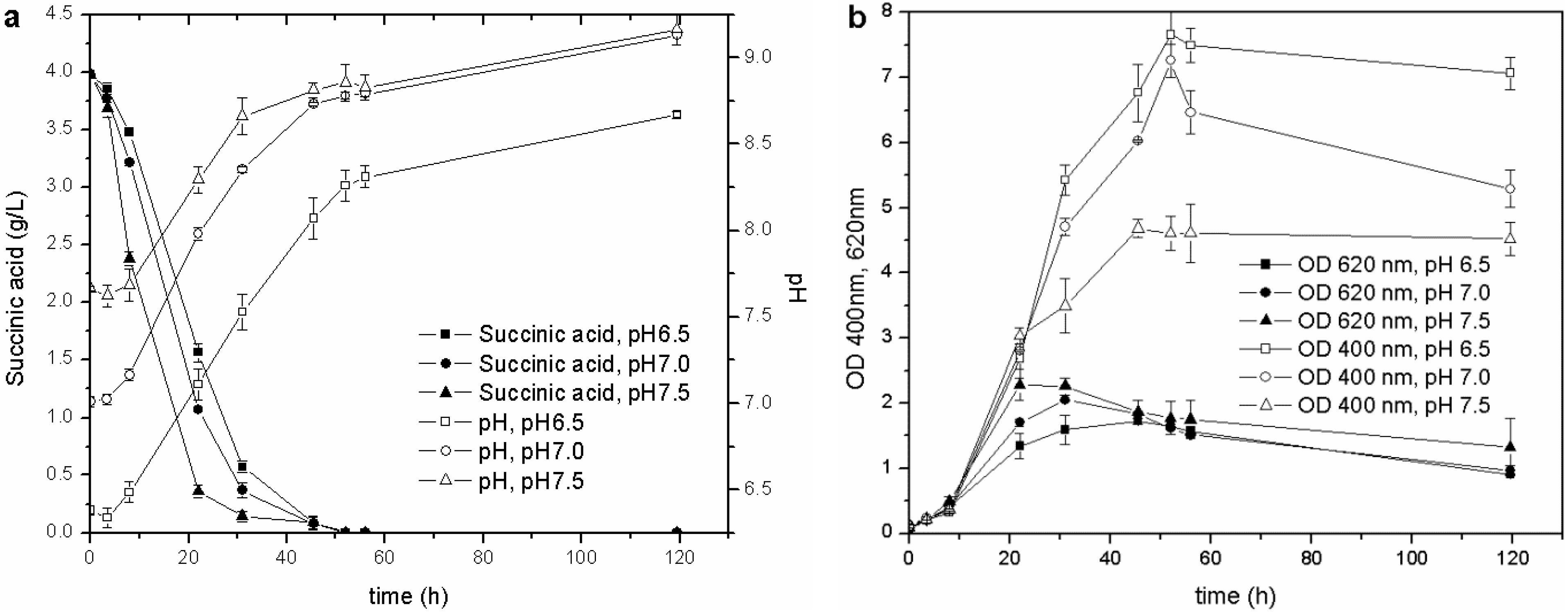 Biosensors 03 00385 g003 1024