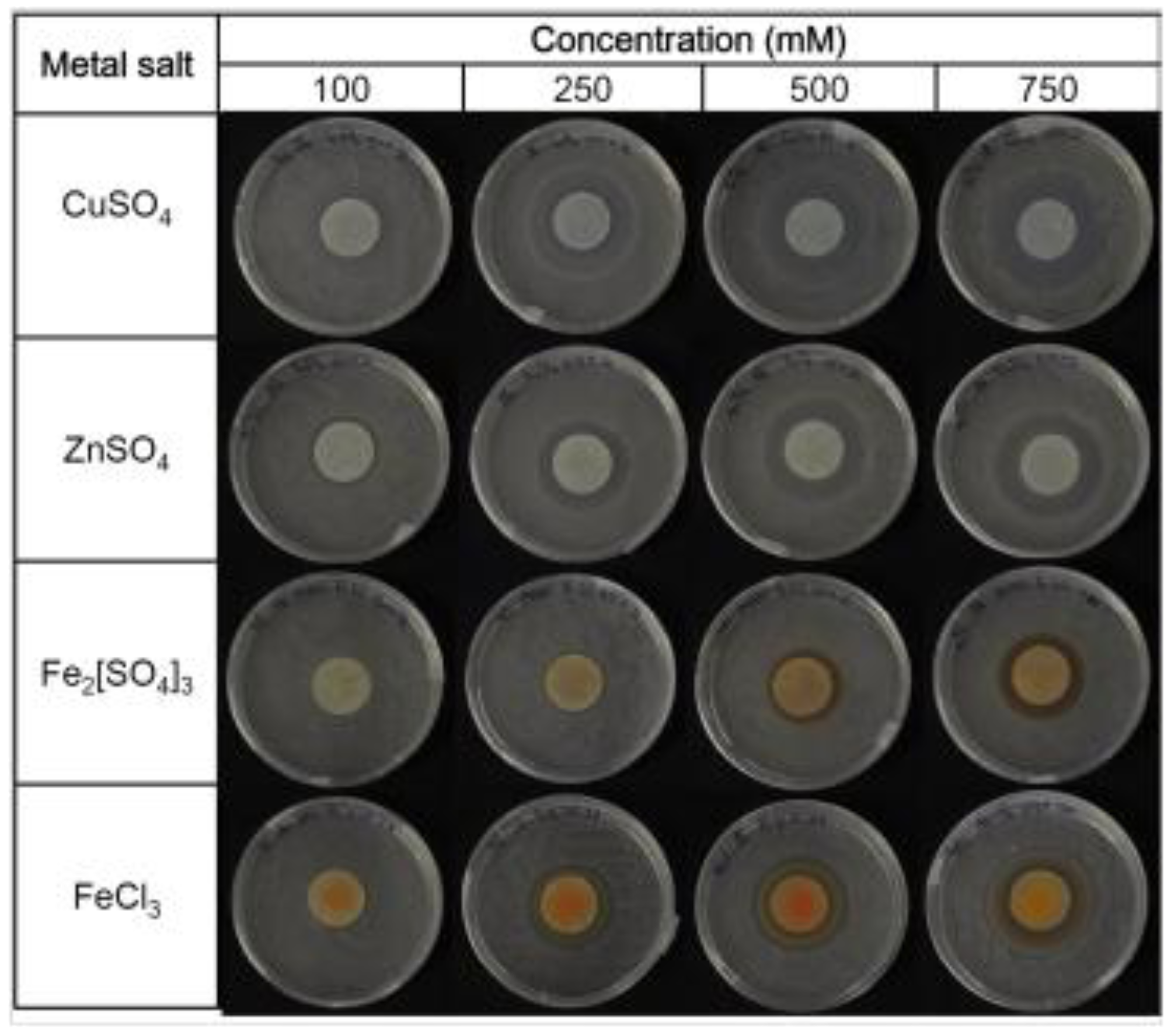Biosensors 03 00385 g004 1024