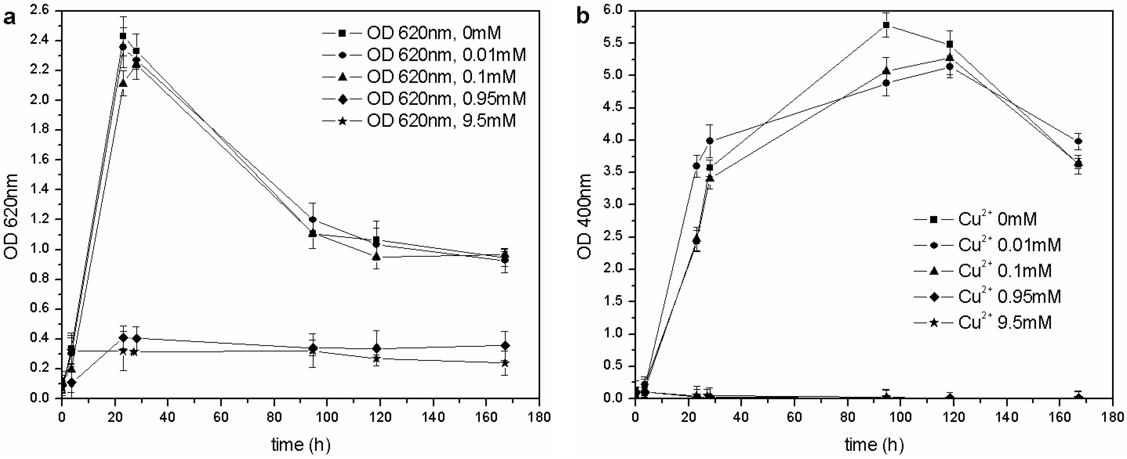 Biosensors 03 00385 g006 1024