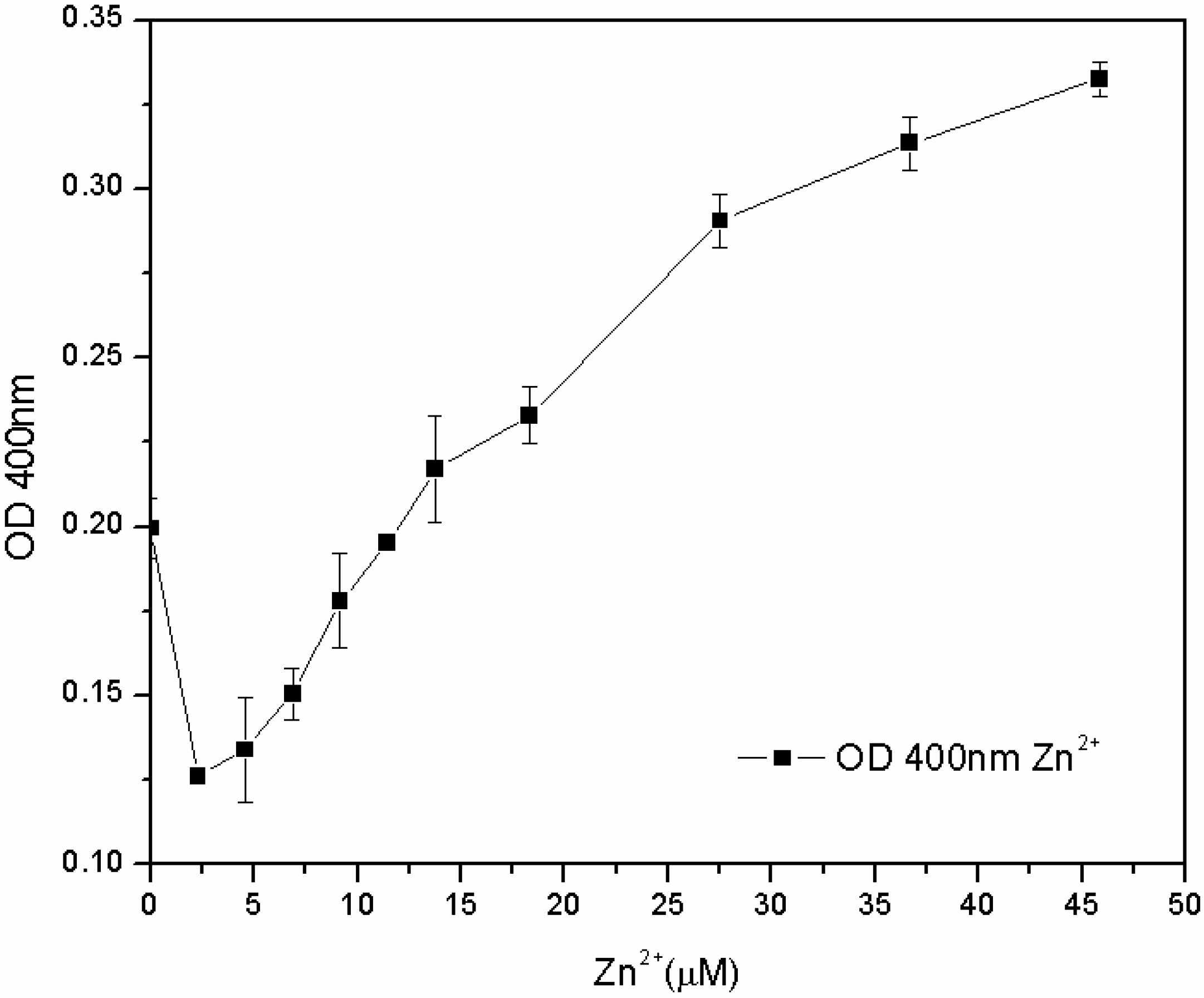 Biosensors 03 00385 g008 1024