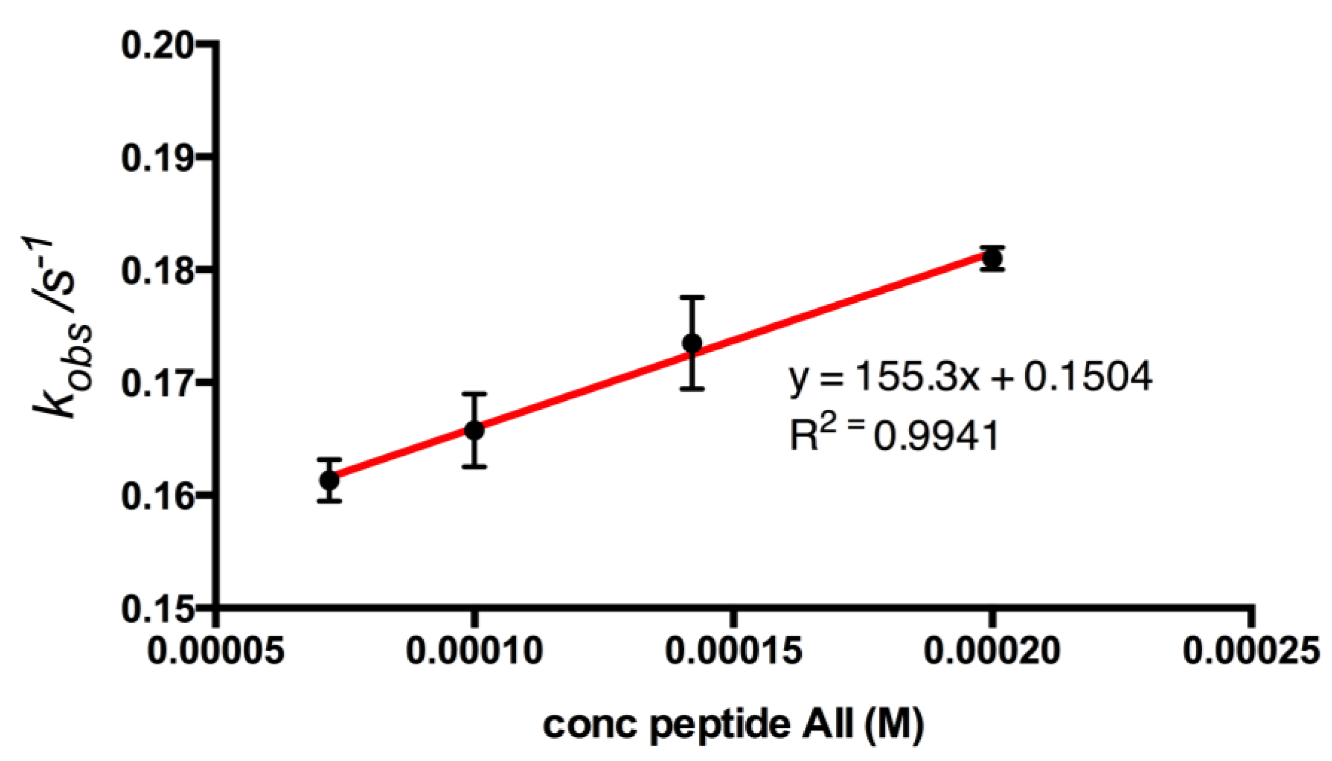 Biosensors 04 00137 g007 1024