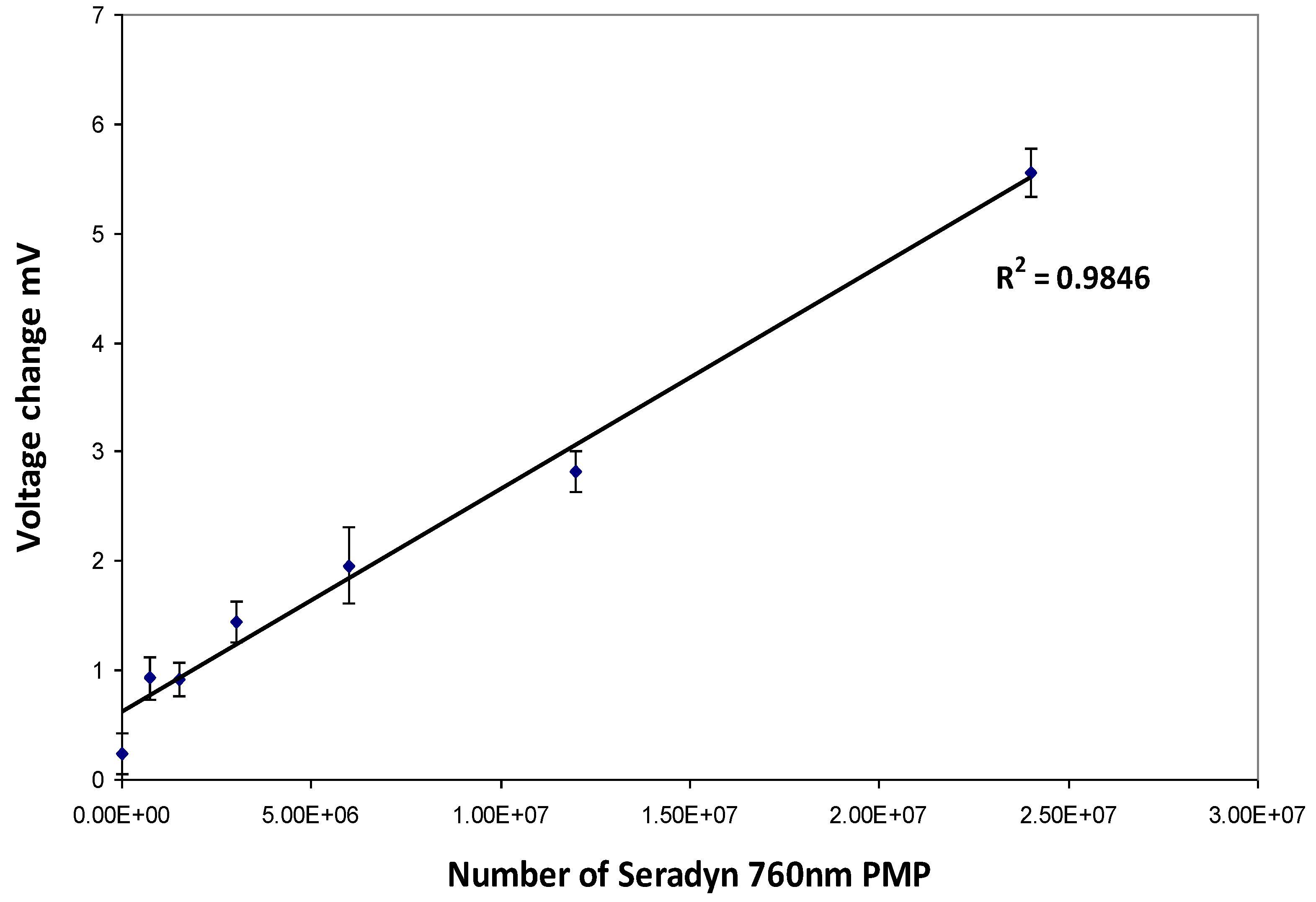 Biosensors 04 00204 g003 550