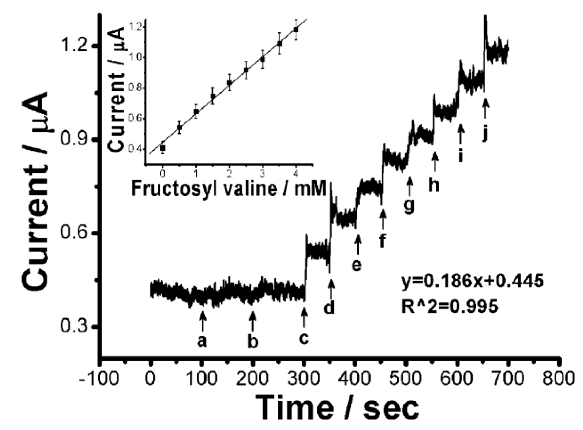 Biosensors 04 00243 g008