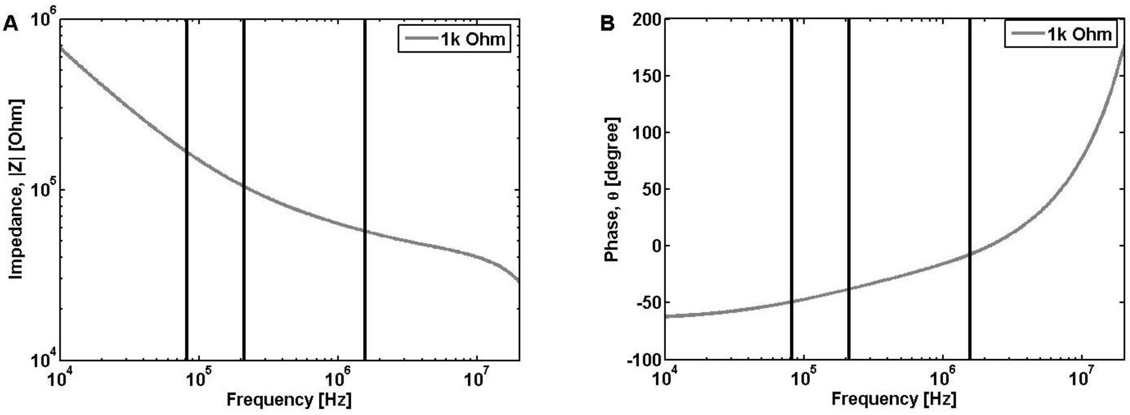 Biosensors 04 00257 g007