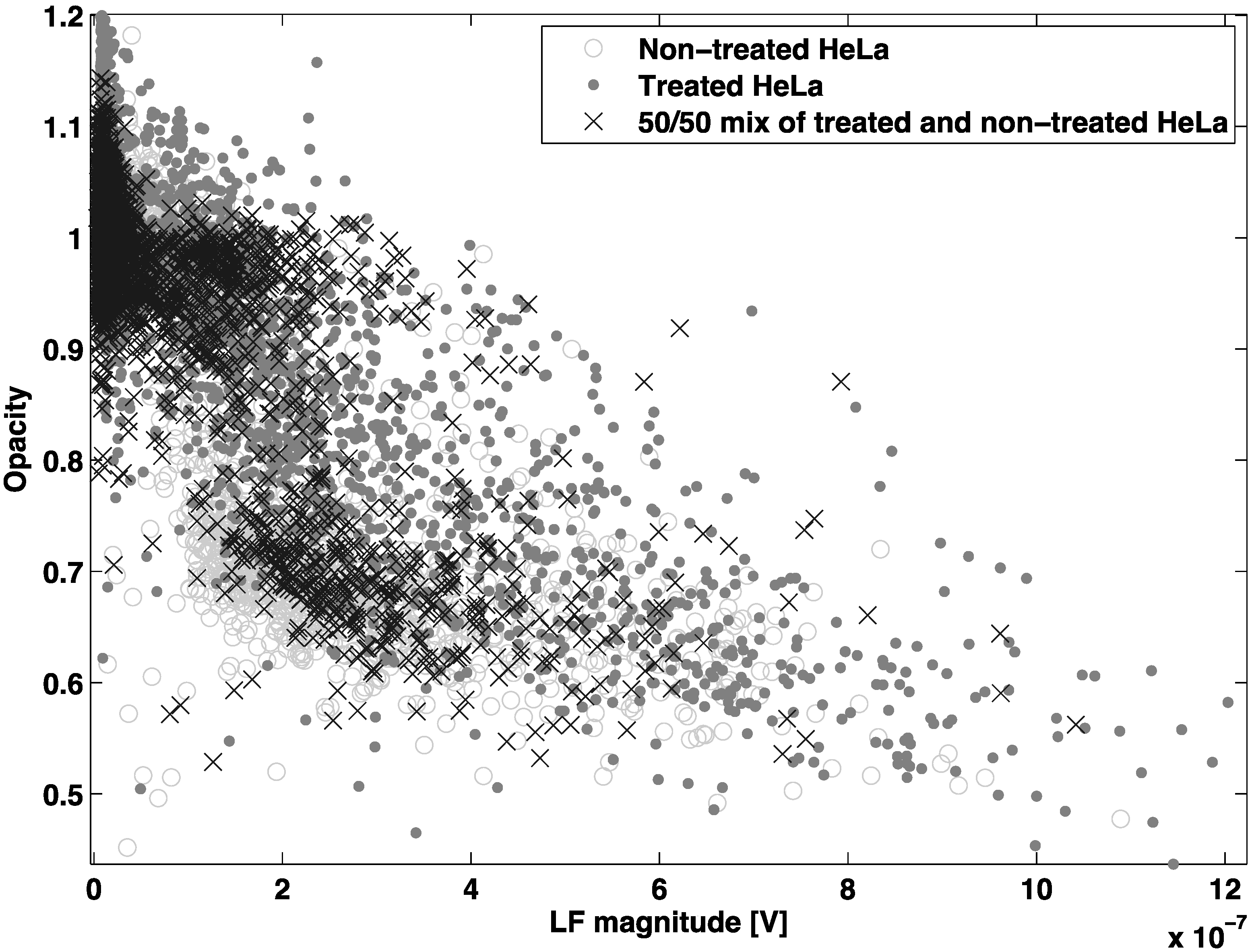 Biosensors 04 00257 g008