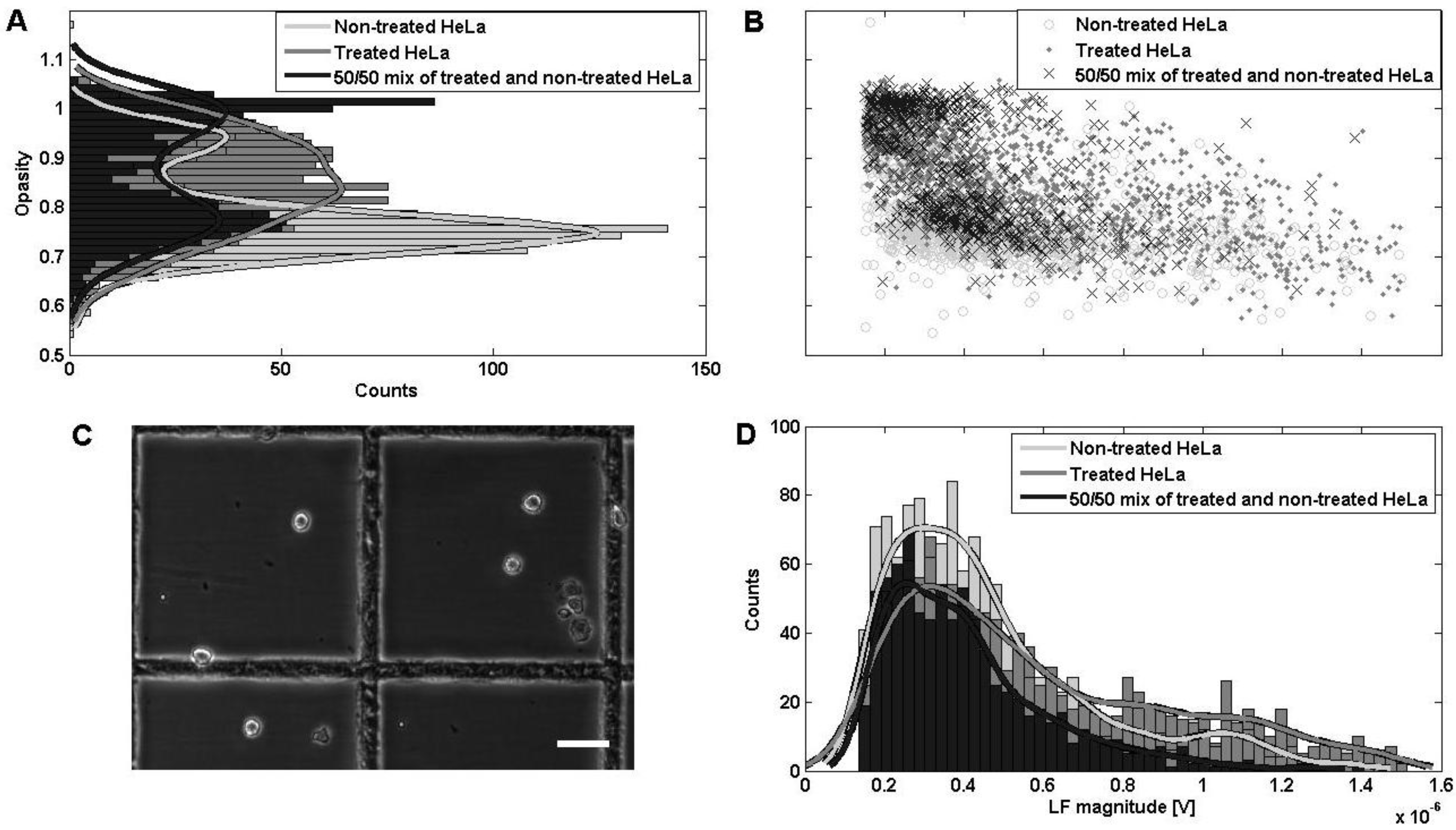 Biosensors 04 00257 g009