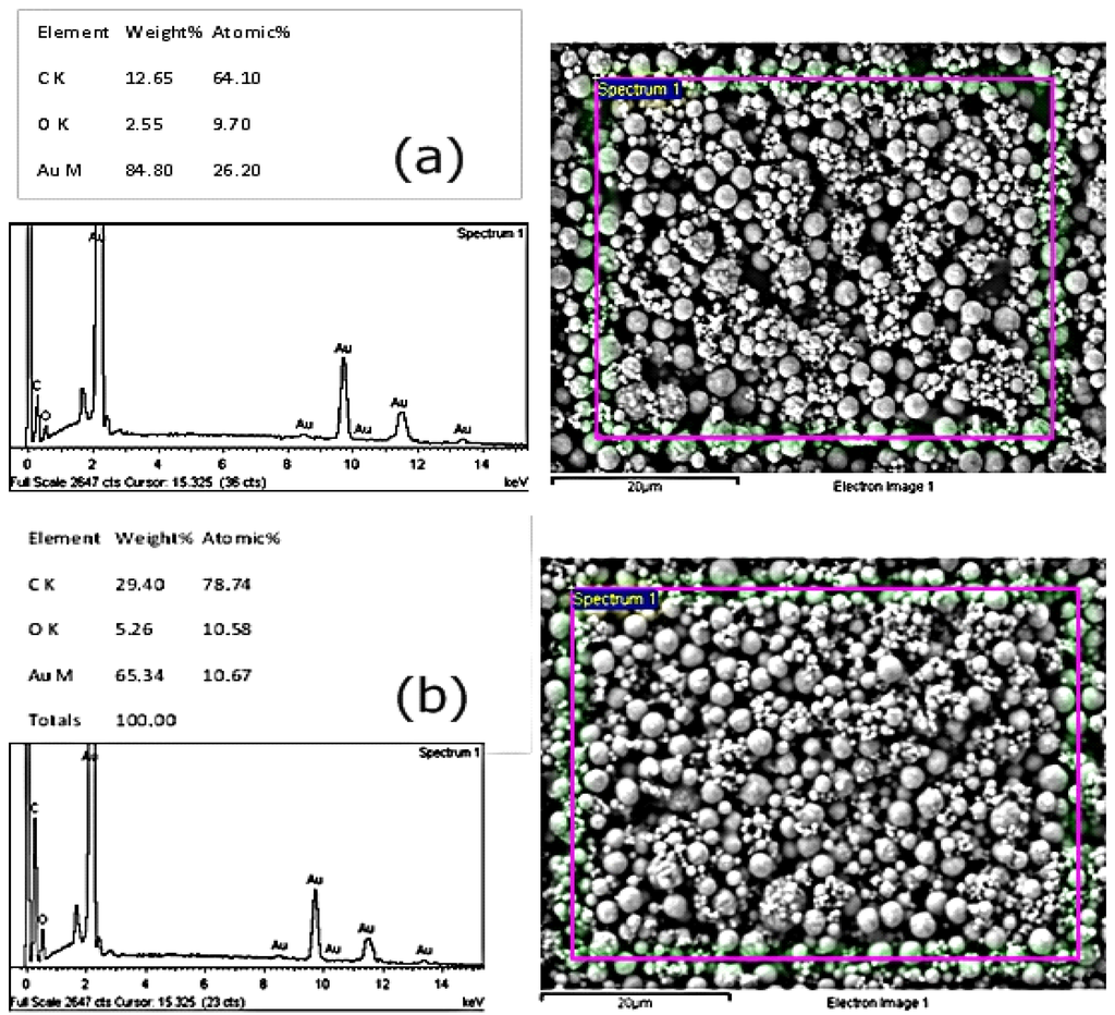 Biosensors 04 00340 g001 1024