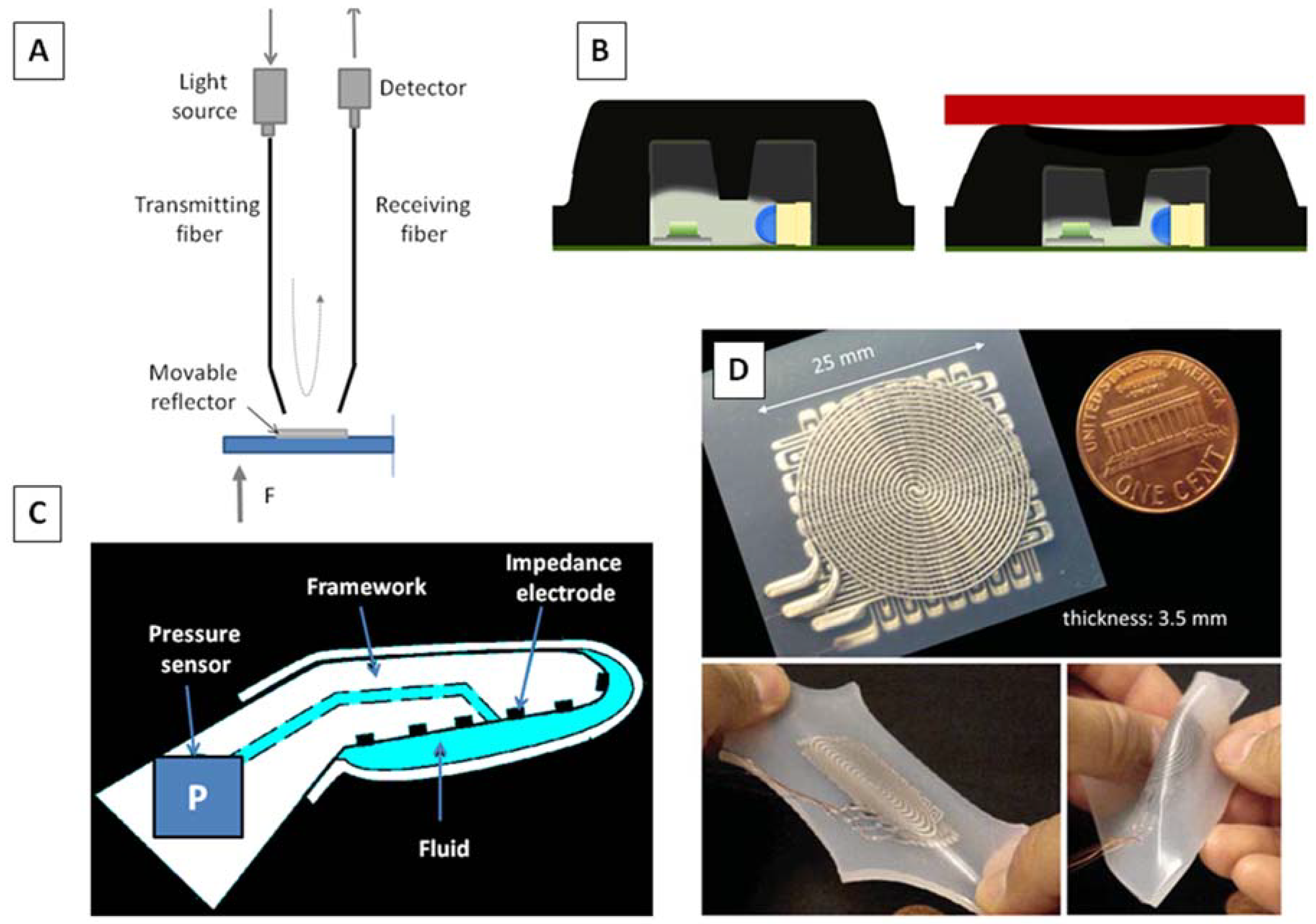 Biosensors Free Full Text Microfabricated Tactile Sensors for