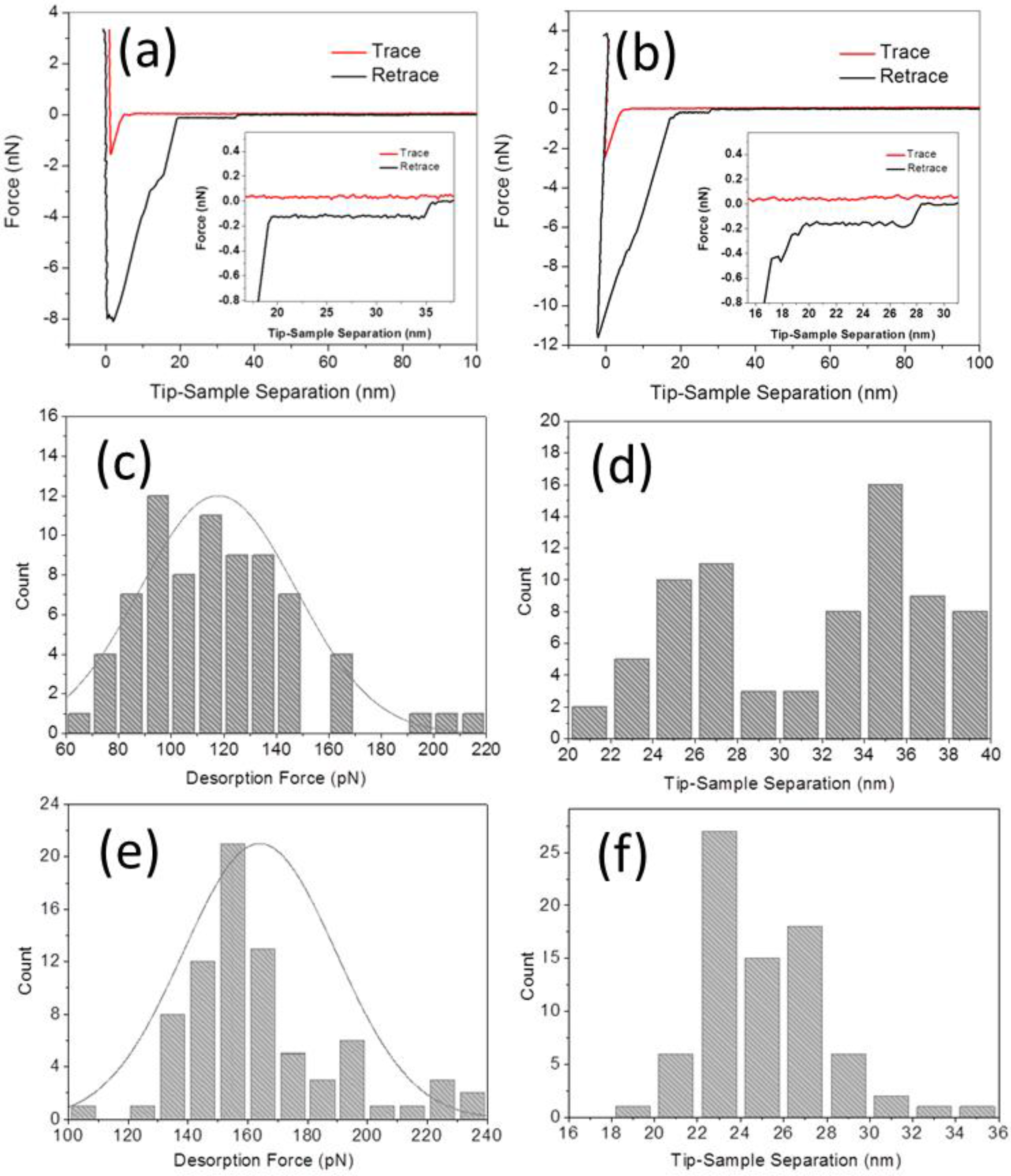 Biosensors 05 00085 g004 1024