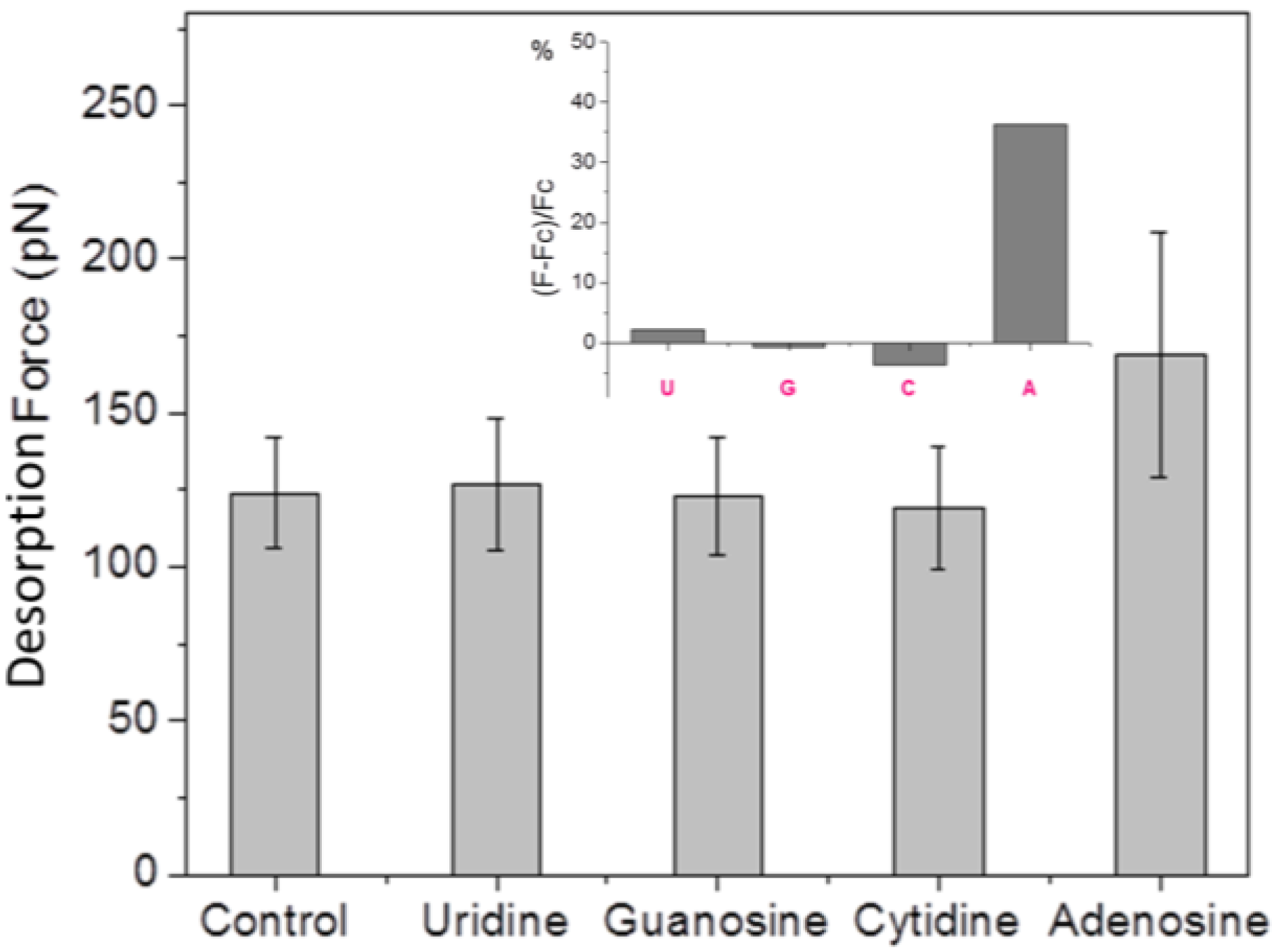 Biosensors 05 00085 g006 1024