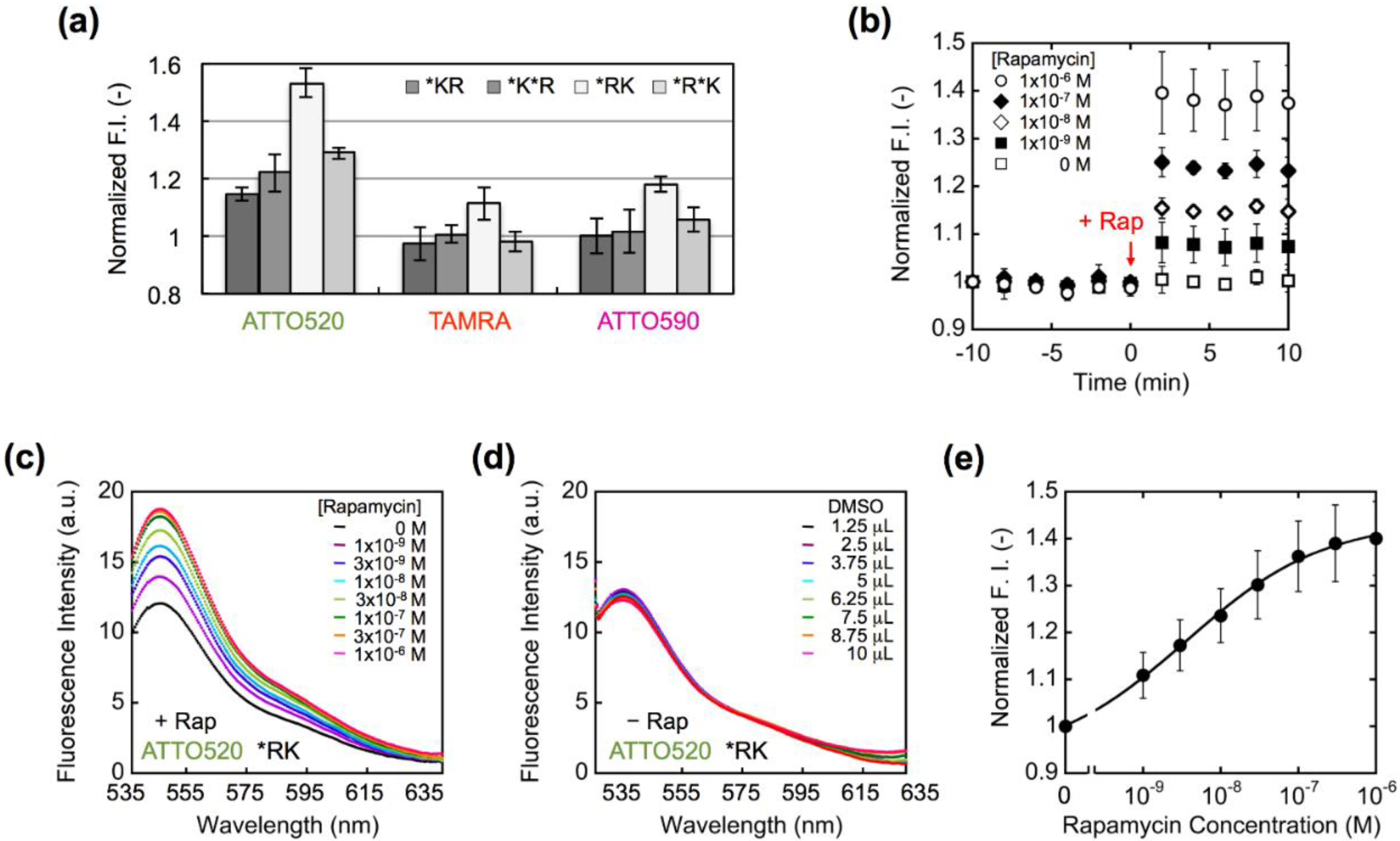 Biosensors 05 00131 g004 1024