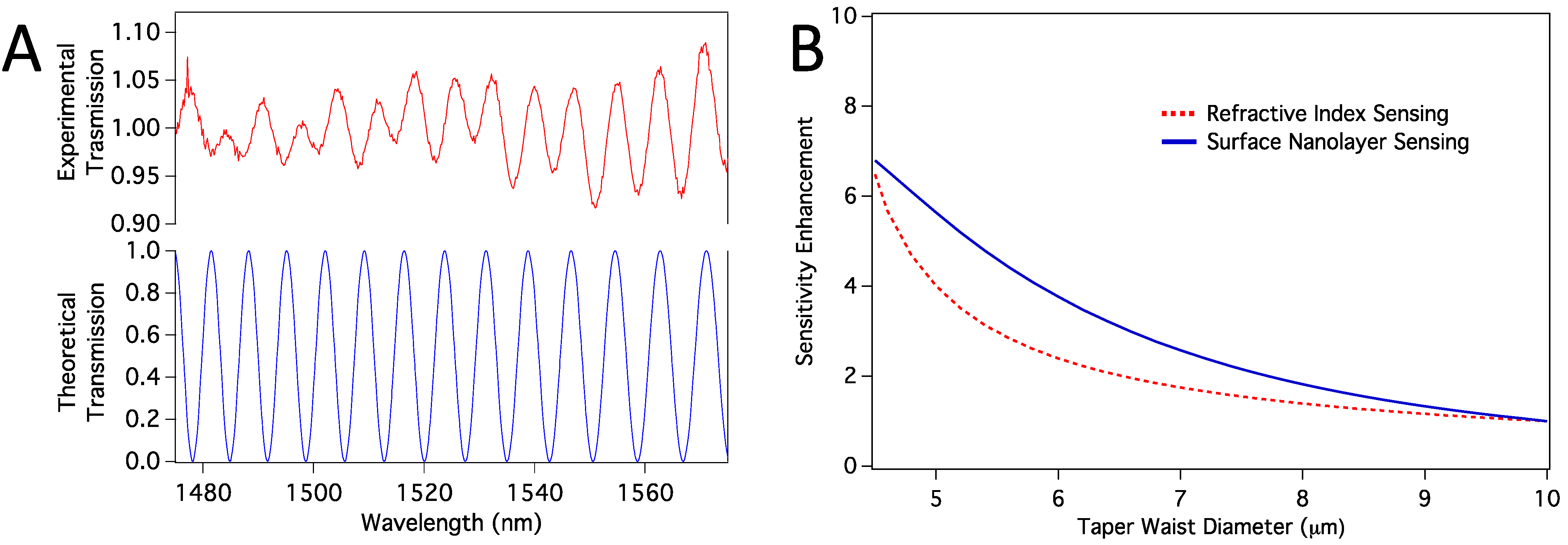 Biosensors 05 00158 g007 1024