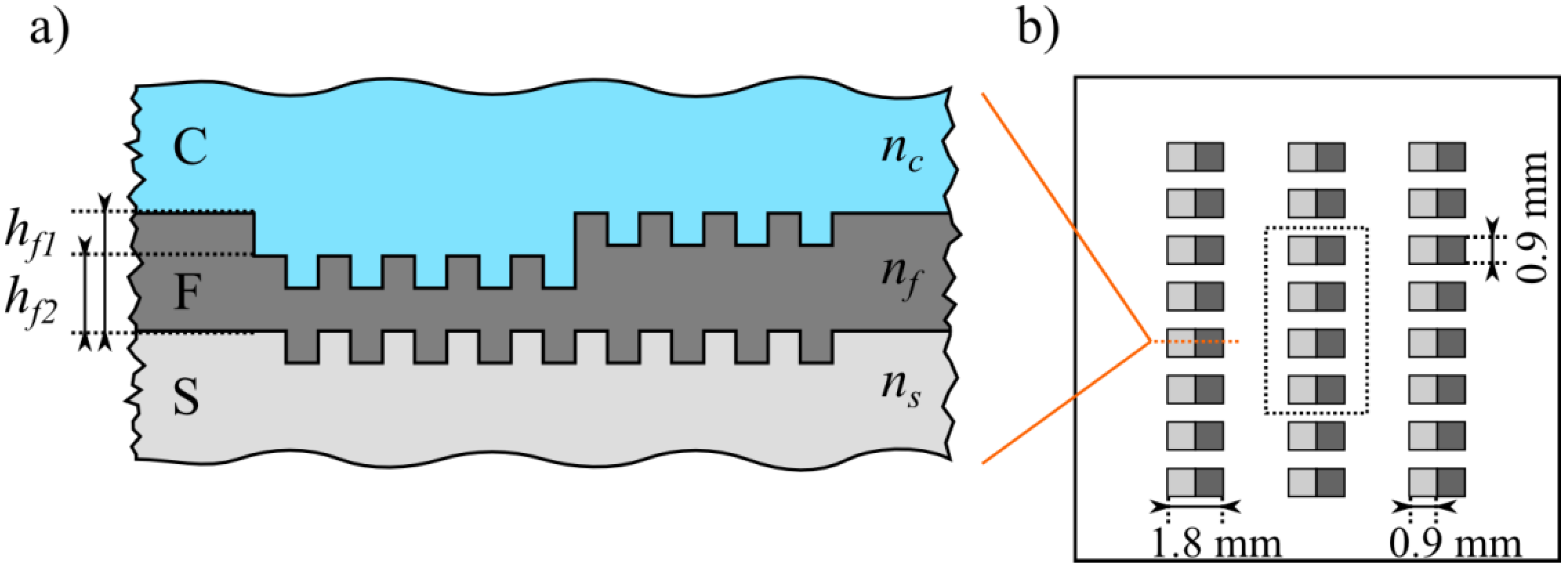 Biosensors 05 00187 g002