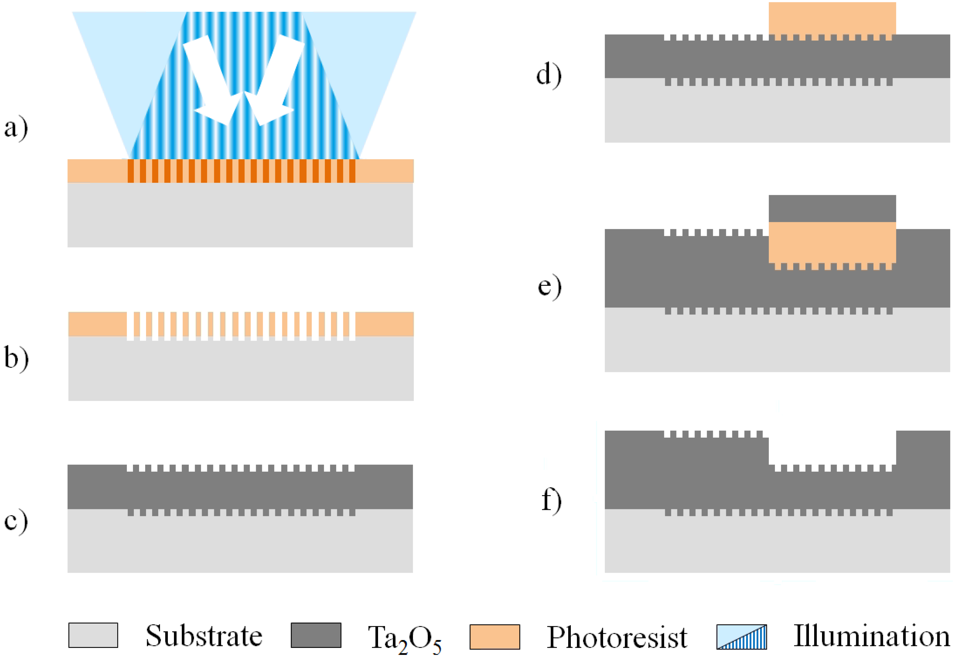 Biosensors 05 00187 g003