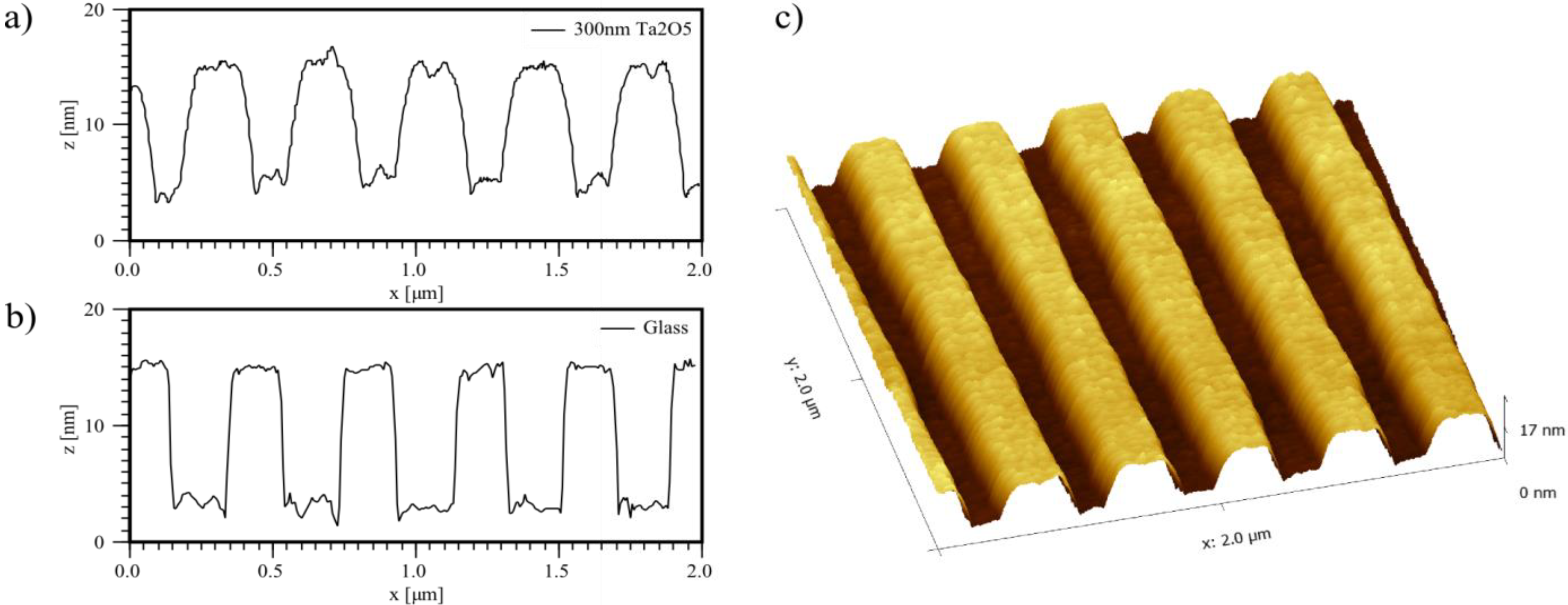 Biosensors 05 00187 g004