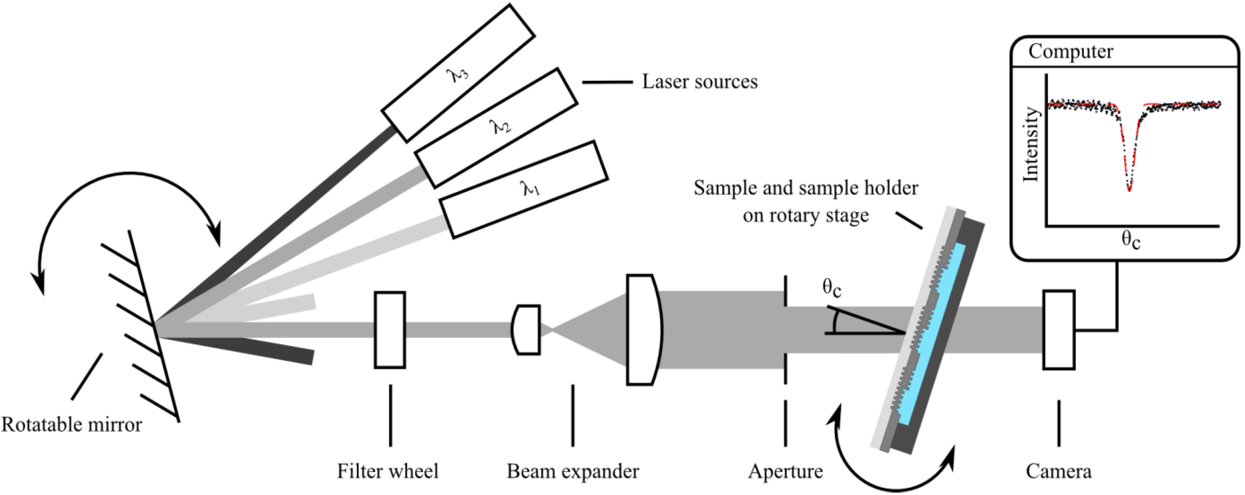 Biosensors 05 00187 g005