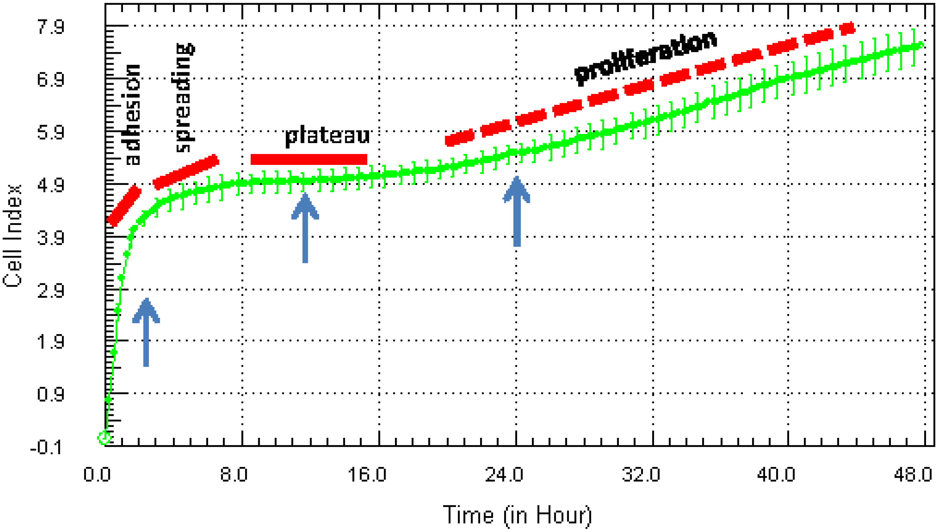 Biosensors 05 00199 g002 1024
