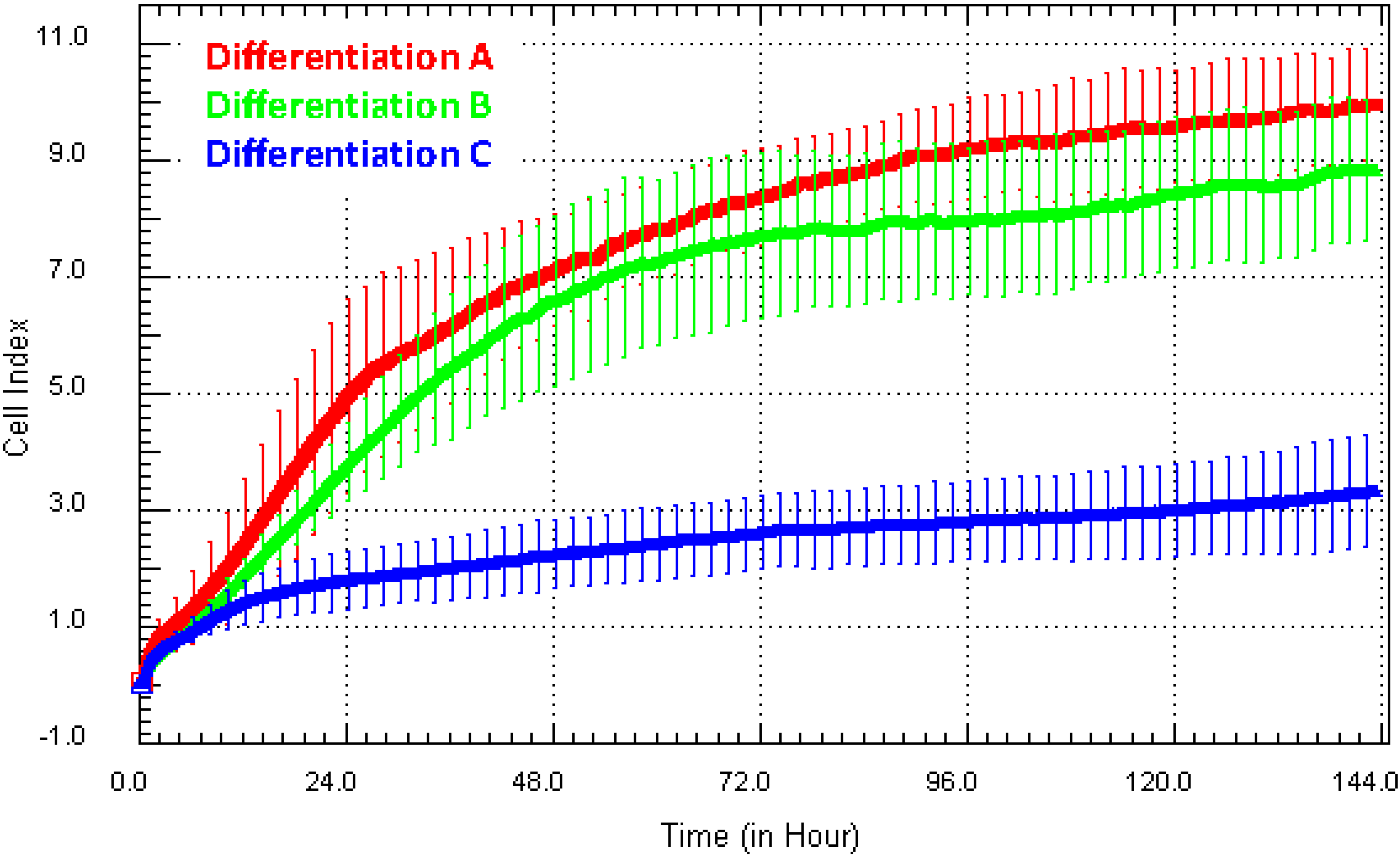 Biosensors 05 00199 g005 1024